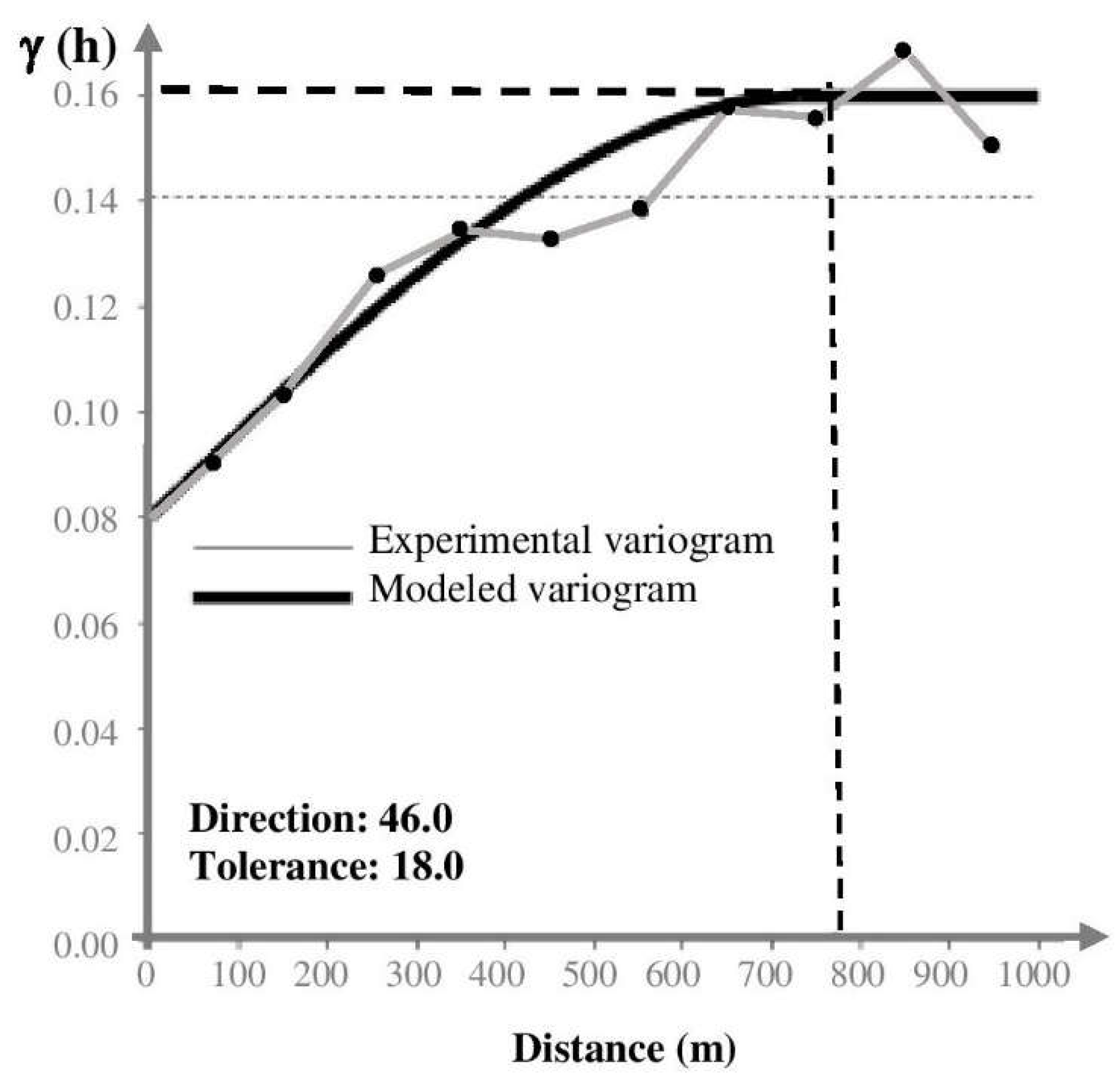 Preprints 76363 g004