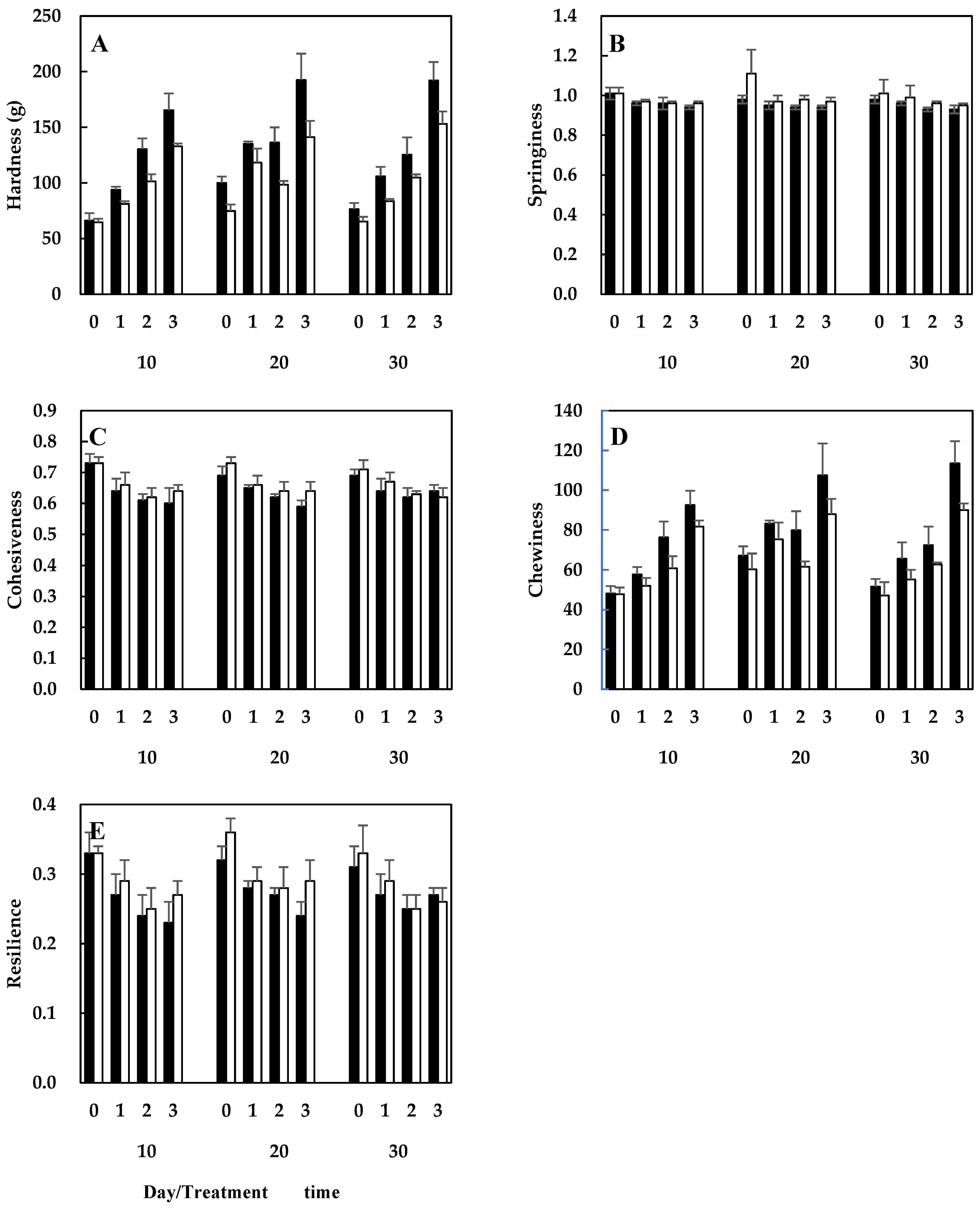 Preprints 119776 g002