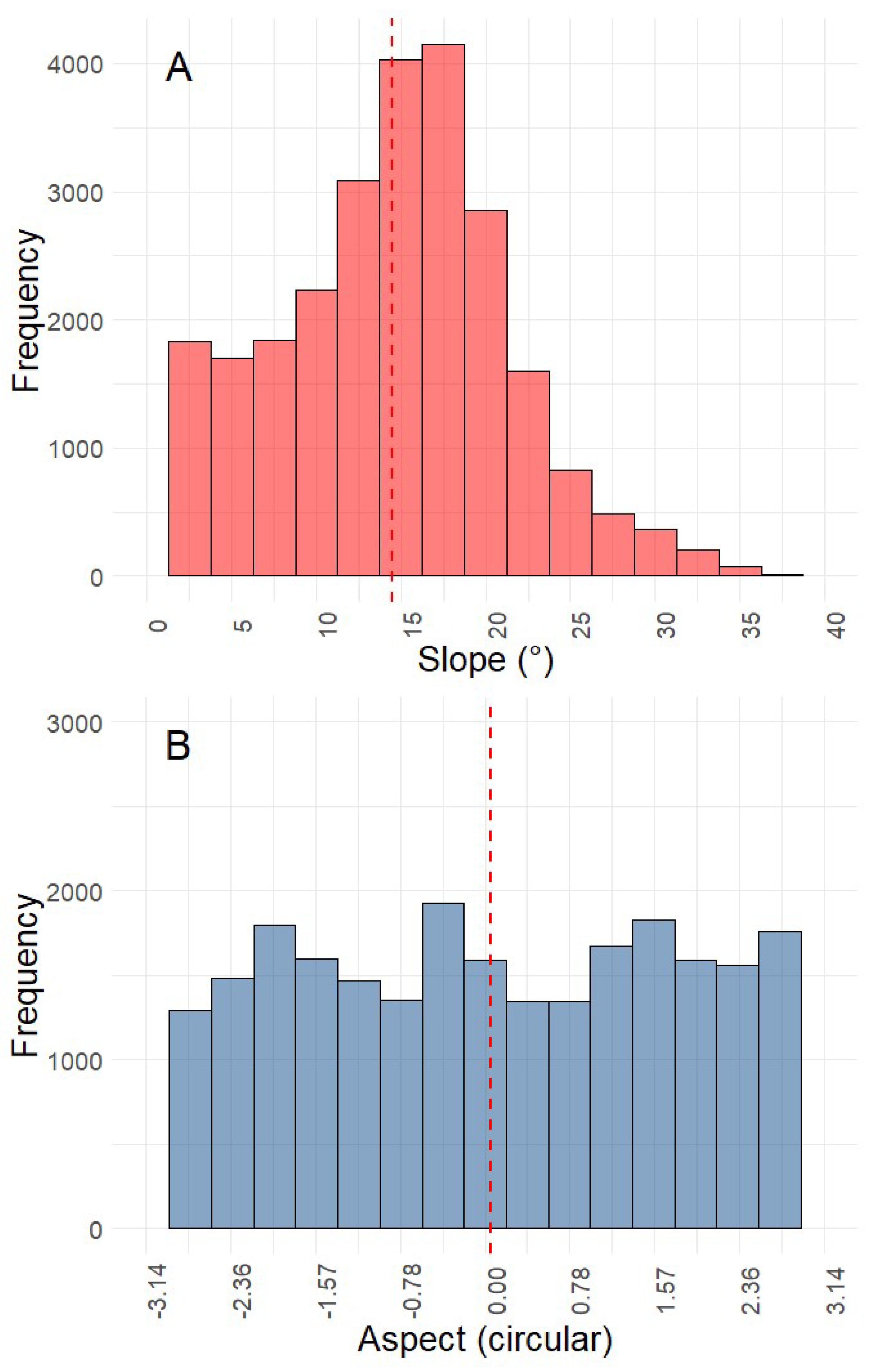 Preprints 118563 g002a