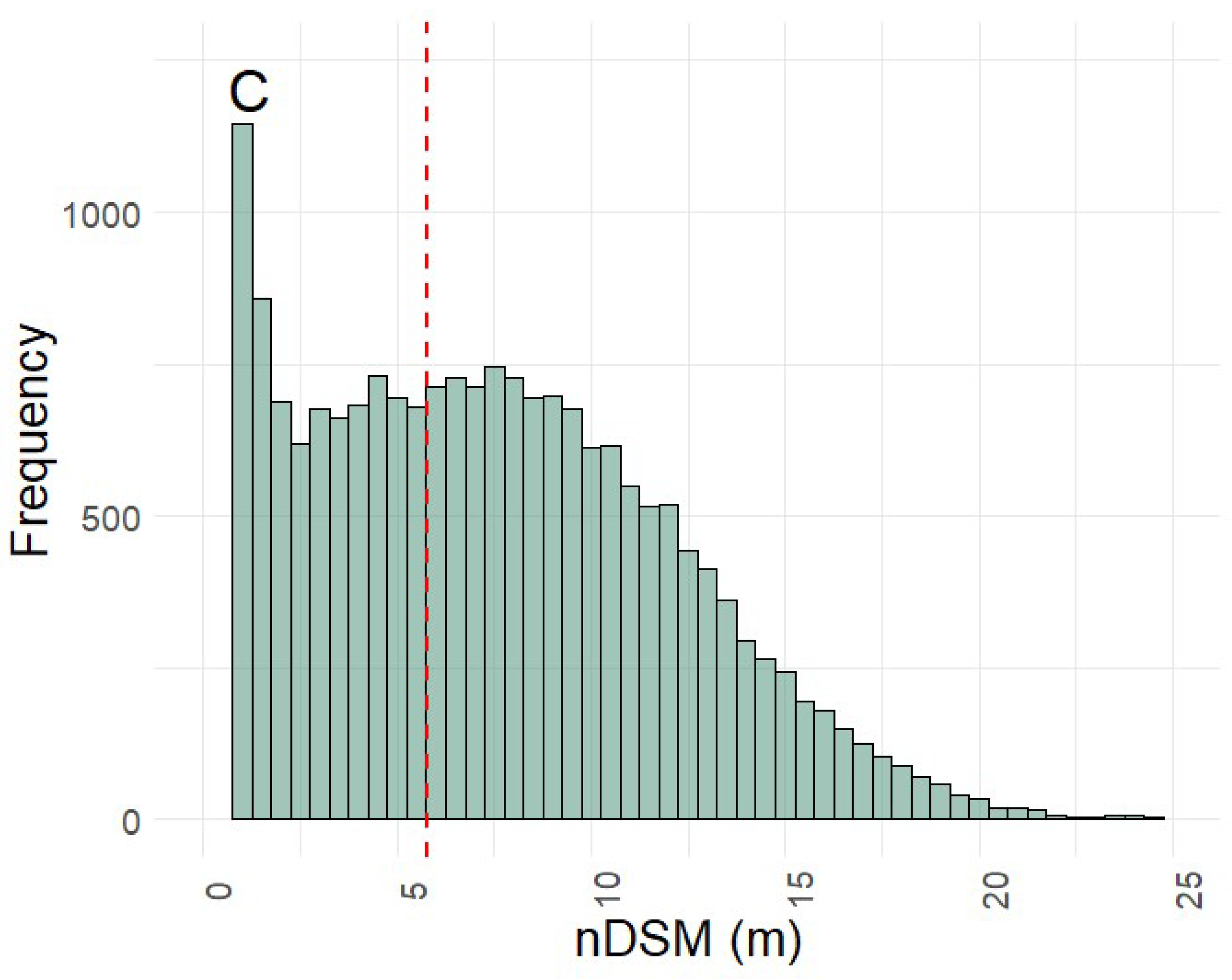 Preprints 118563 g002b