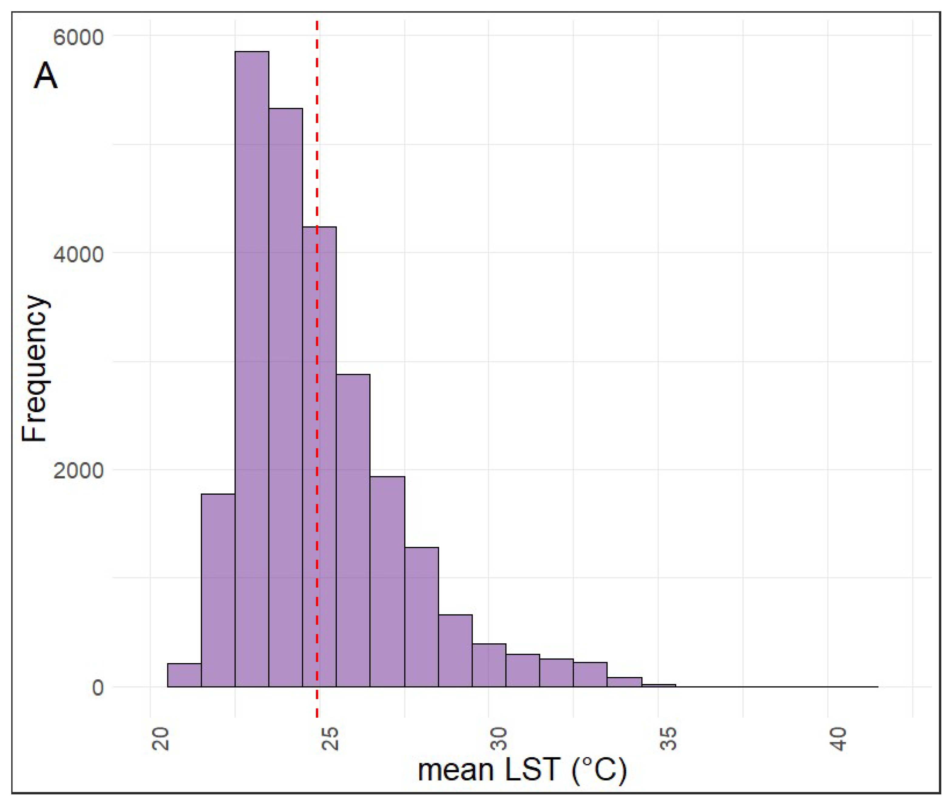 Preprints 118563 g003