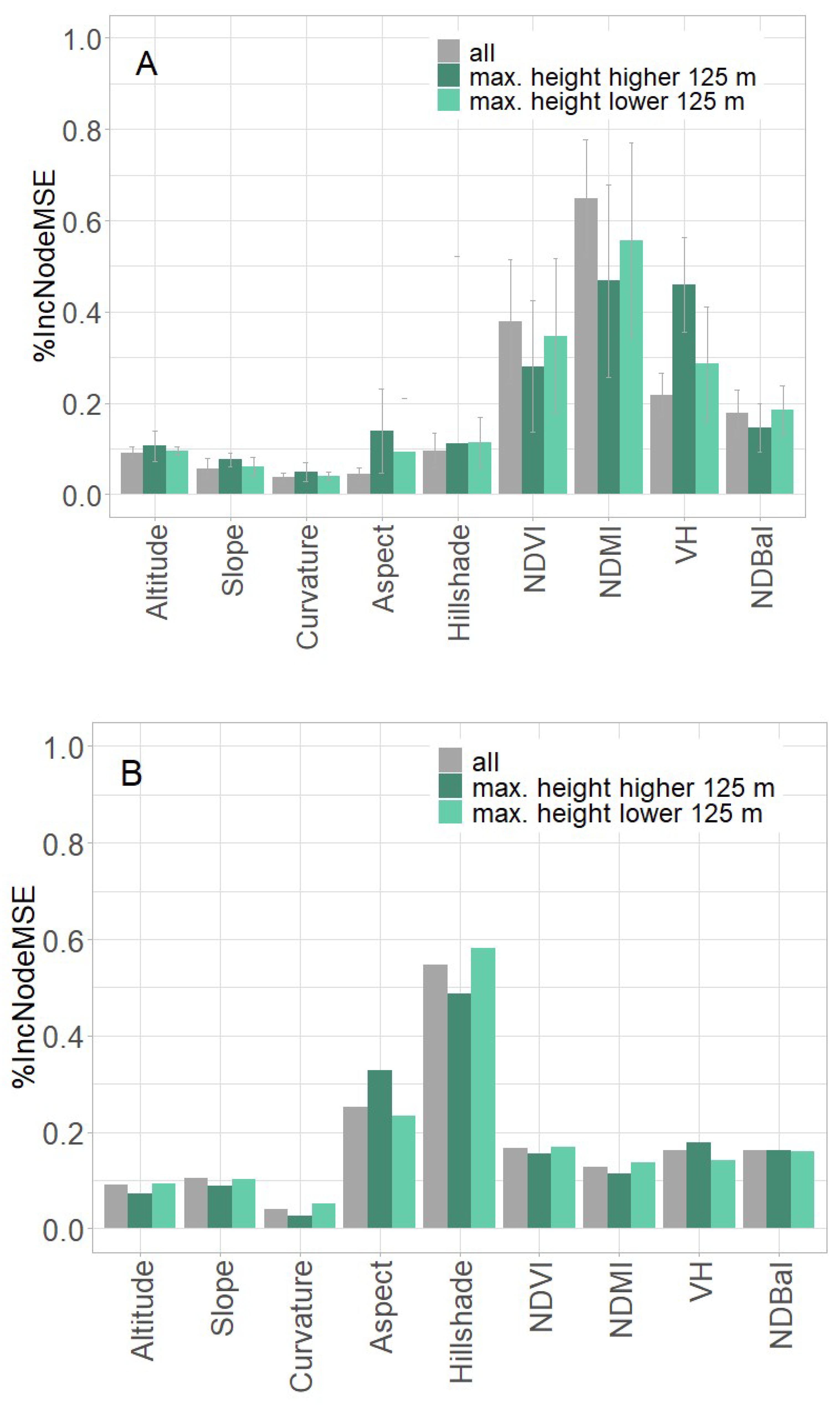 Preprints 118563 g006