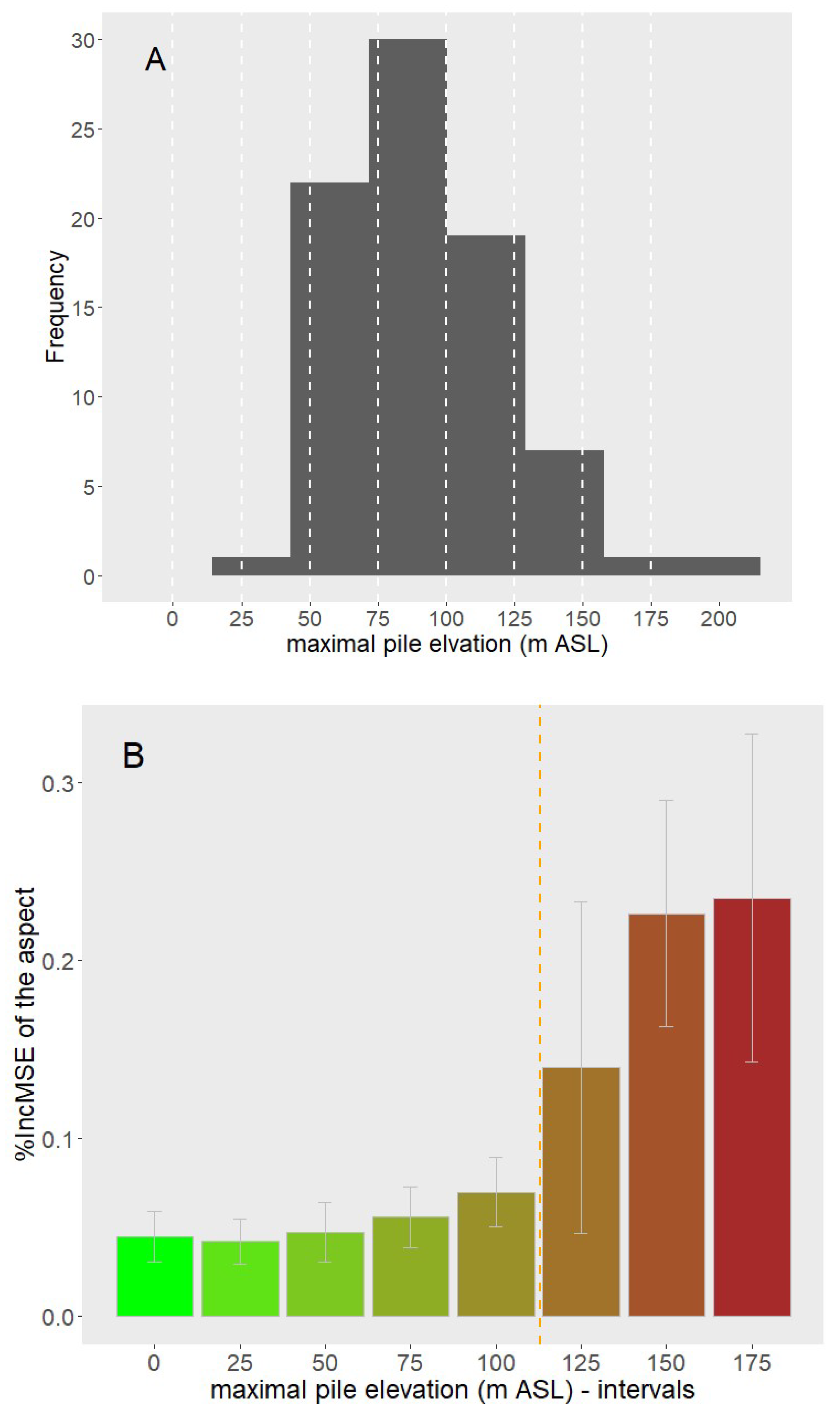 Preprints 118563 g007