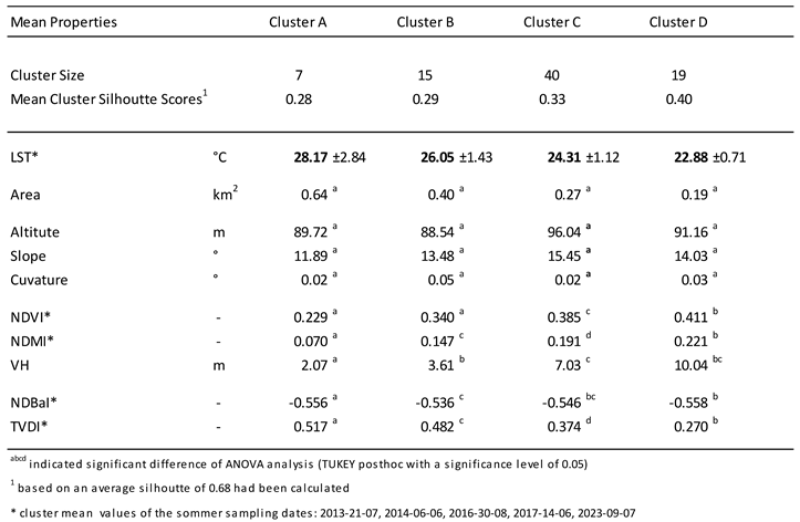 Preprints 118563 i002