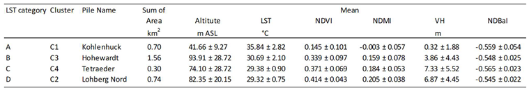 Preprints 118563 i005