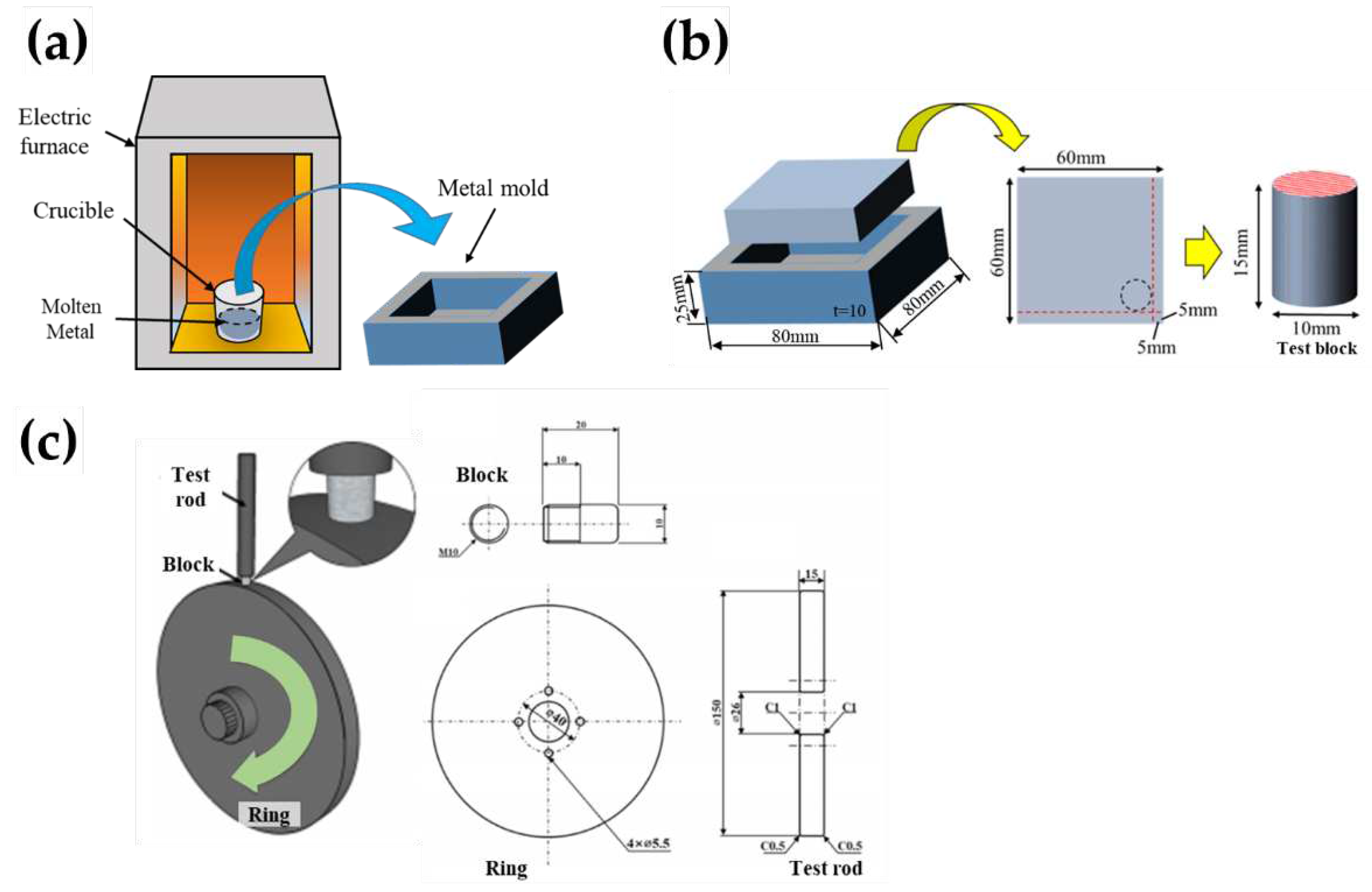 Preprints 92462 g001