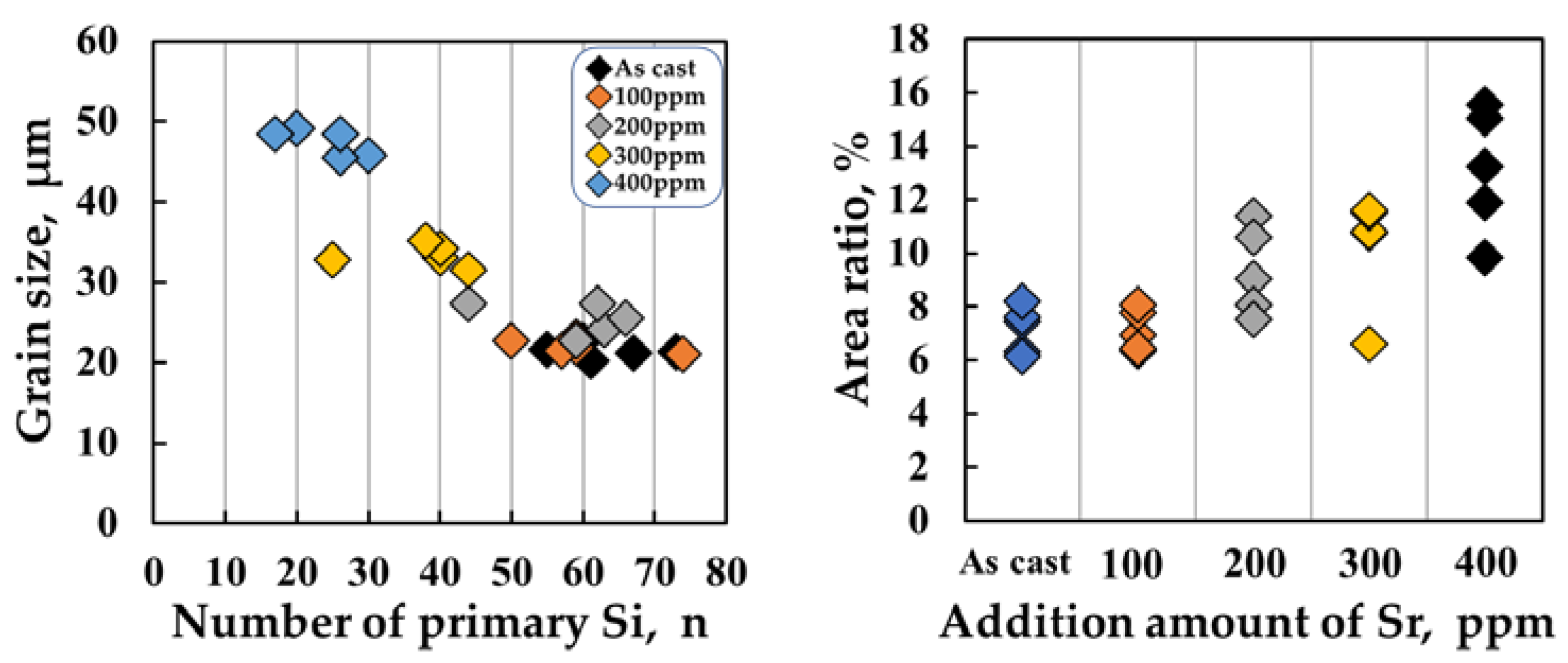 Preprints 92462 g005