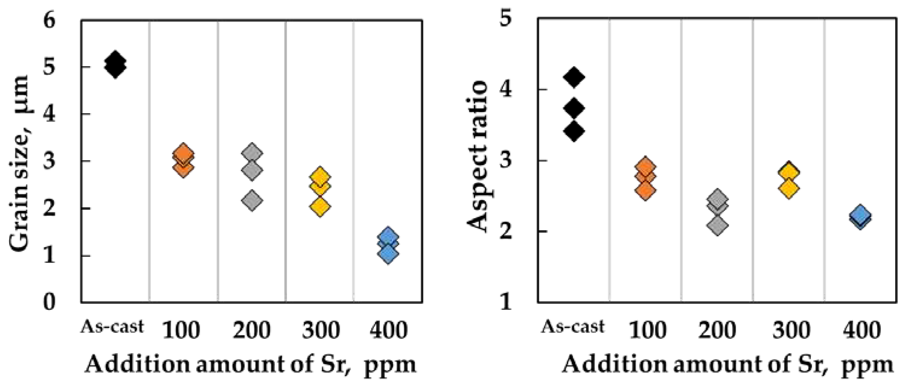 Preprints 92462 g007