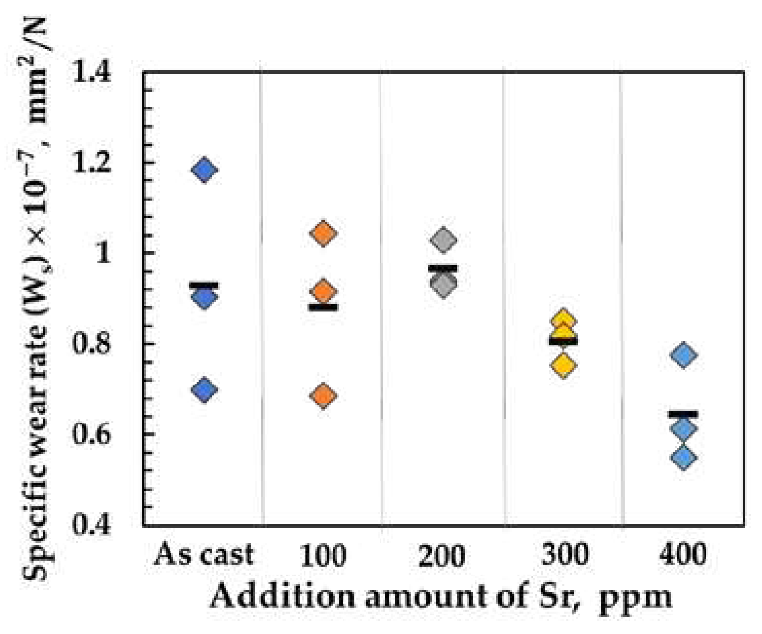 Preprints 92462 g008