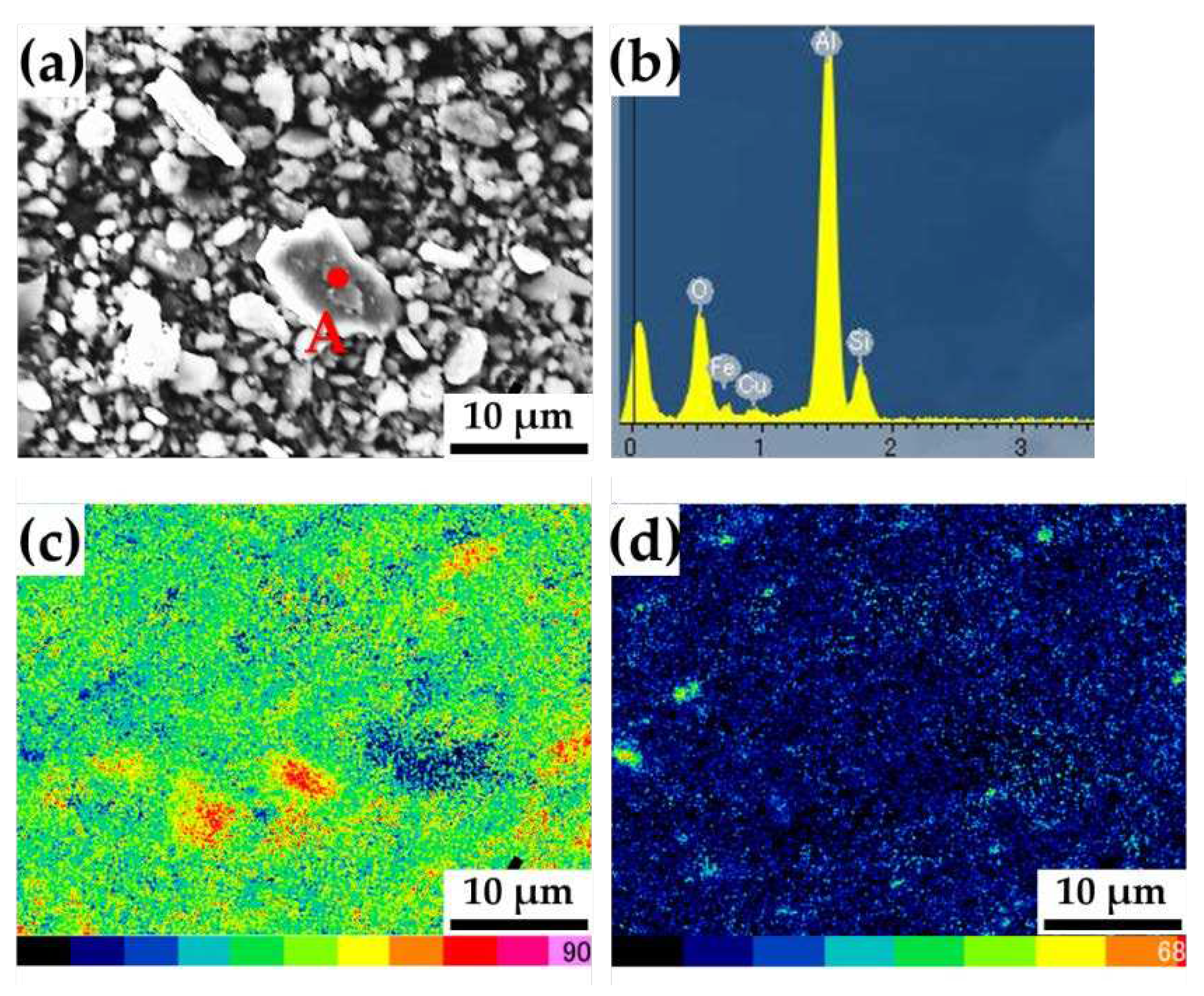 Preprints 92462 g010