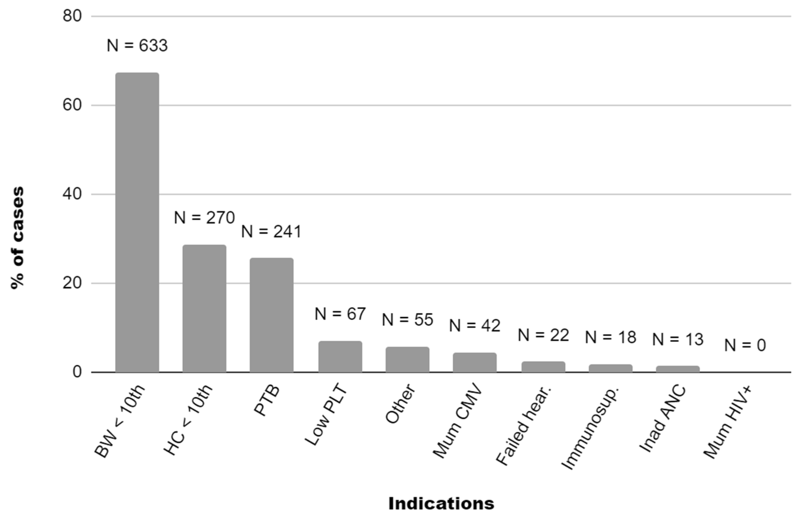 Preprints 106623 g001