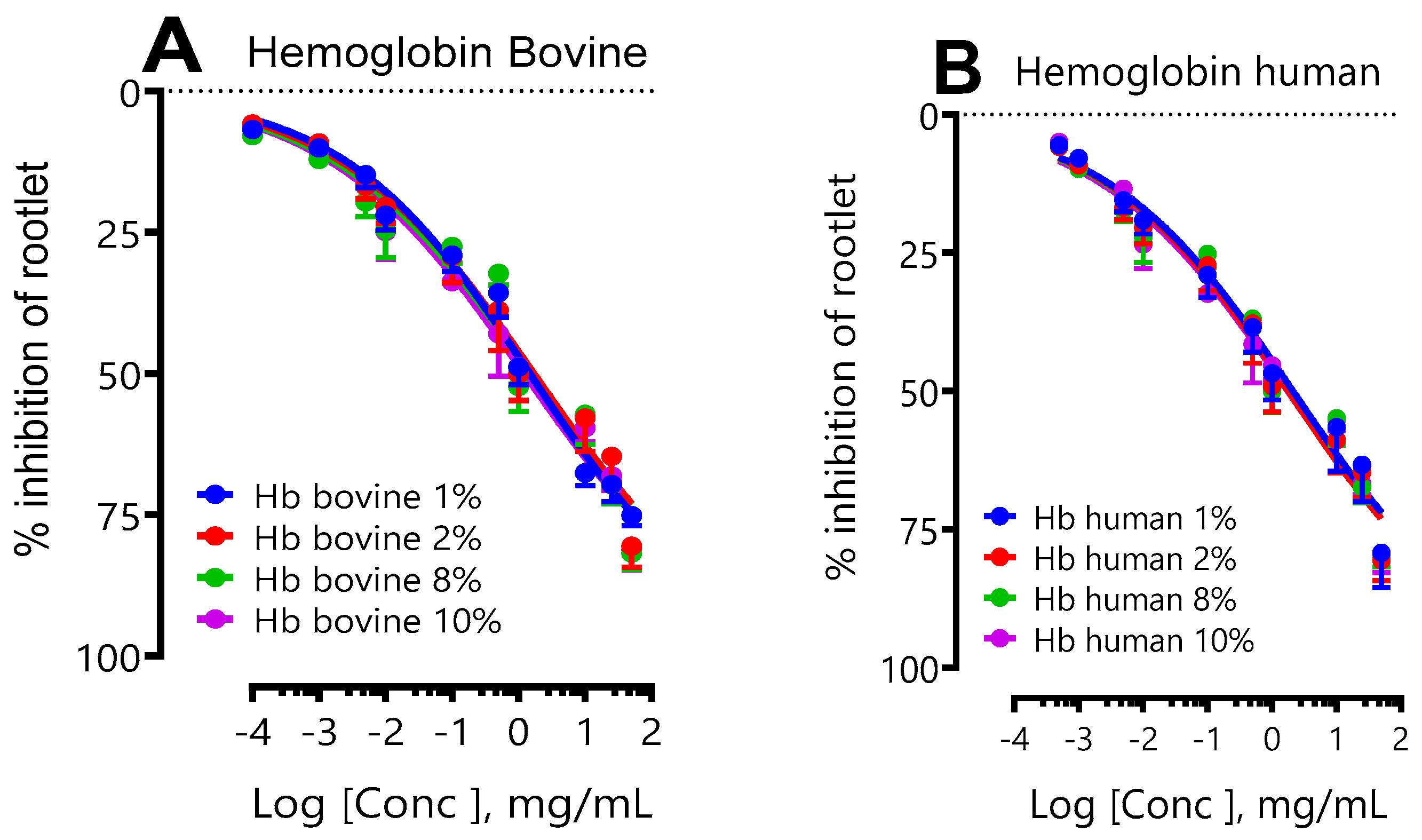 Preprints 84116 g003