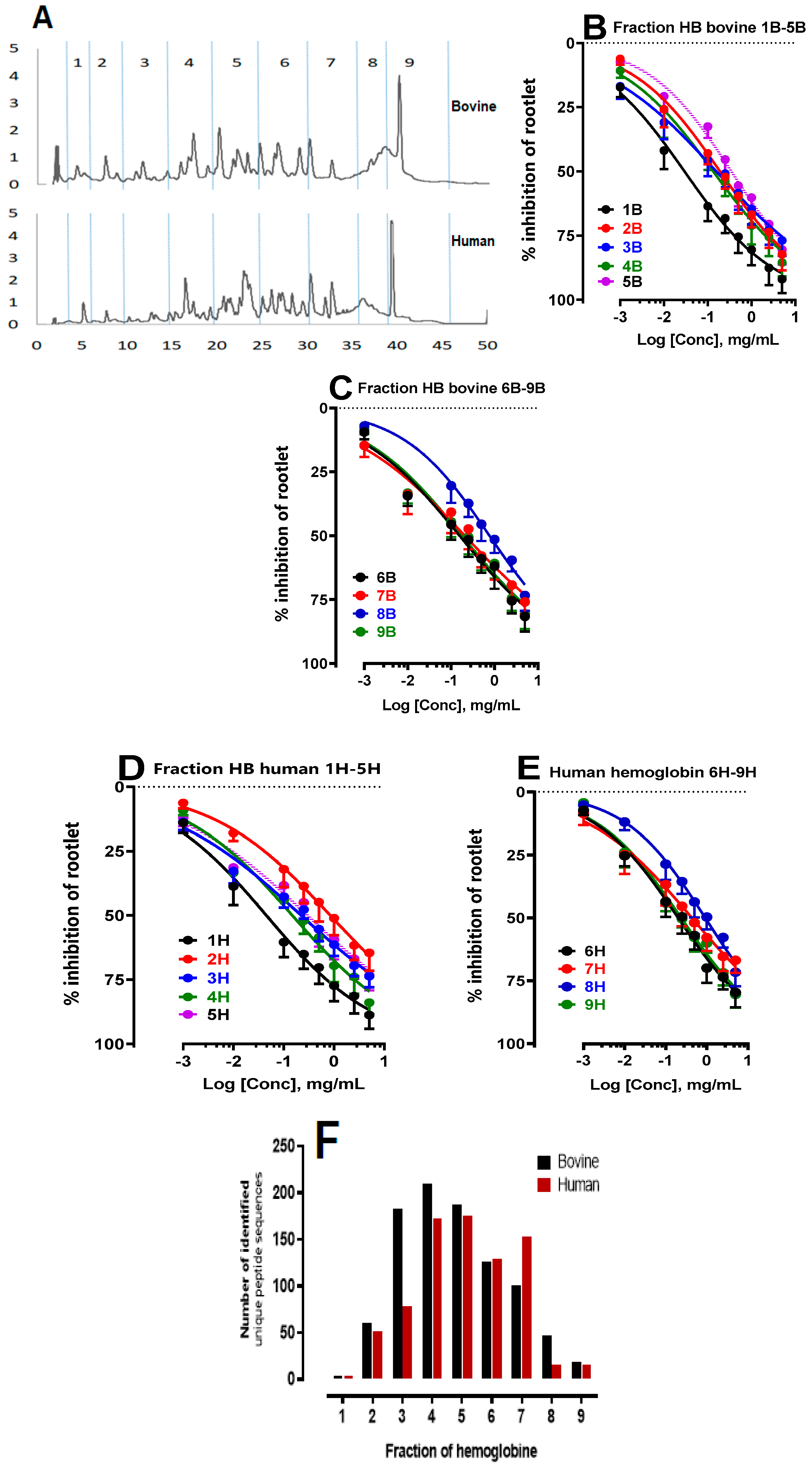 Preprints 84116 g005