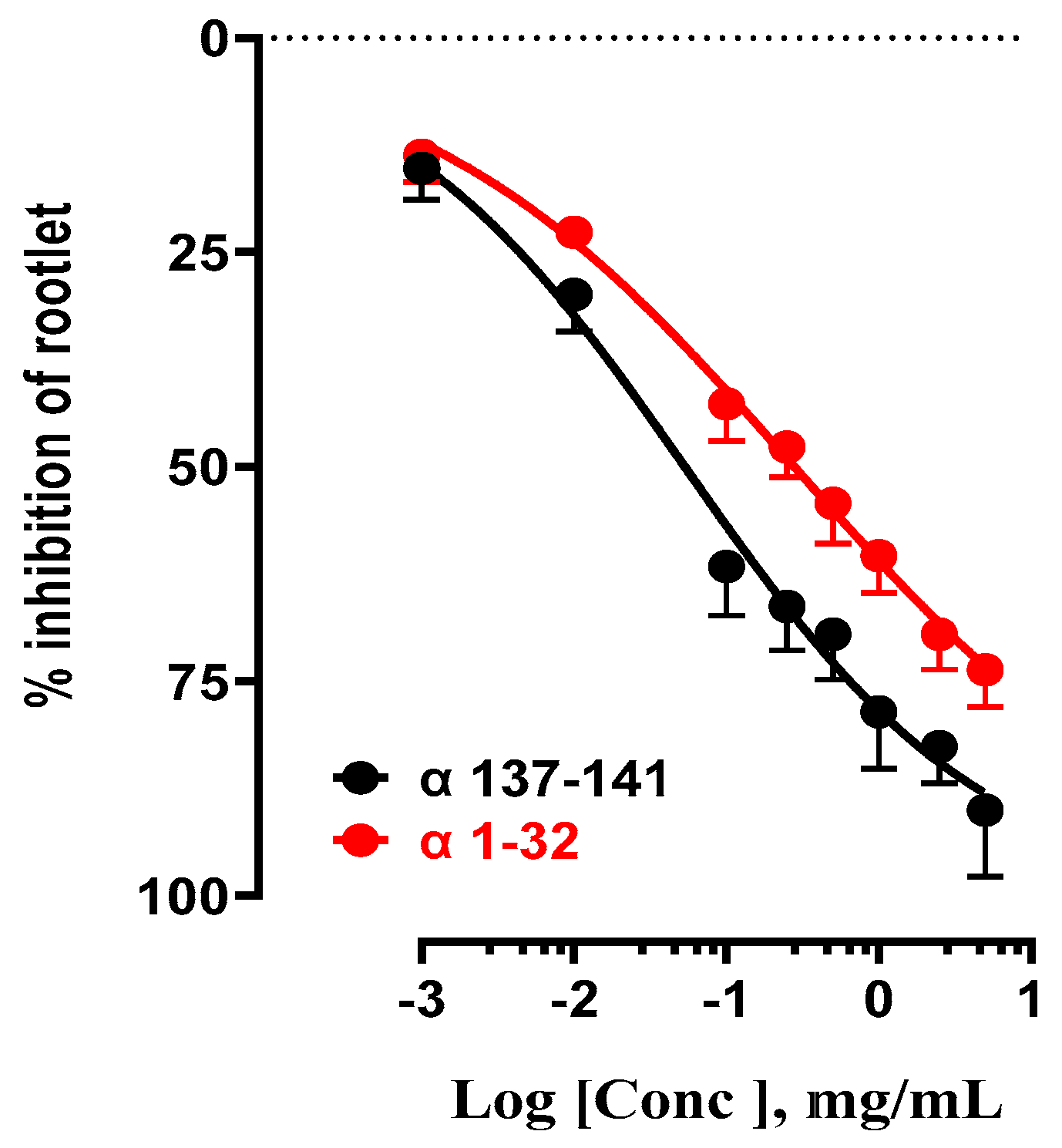 Preprints 84116 g006