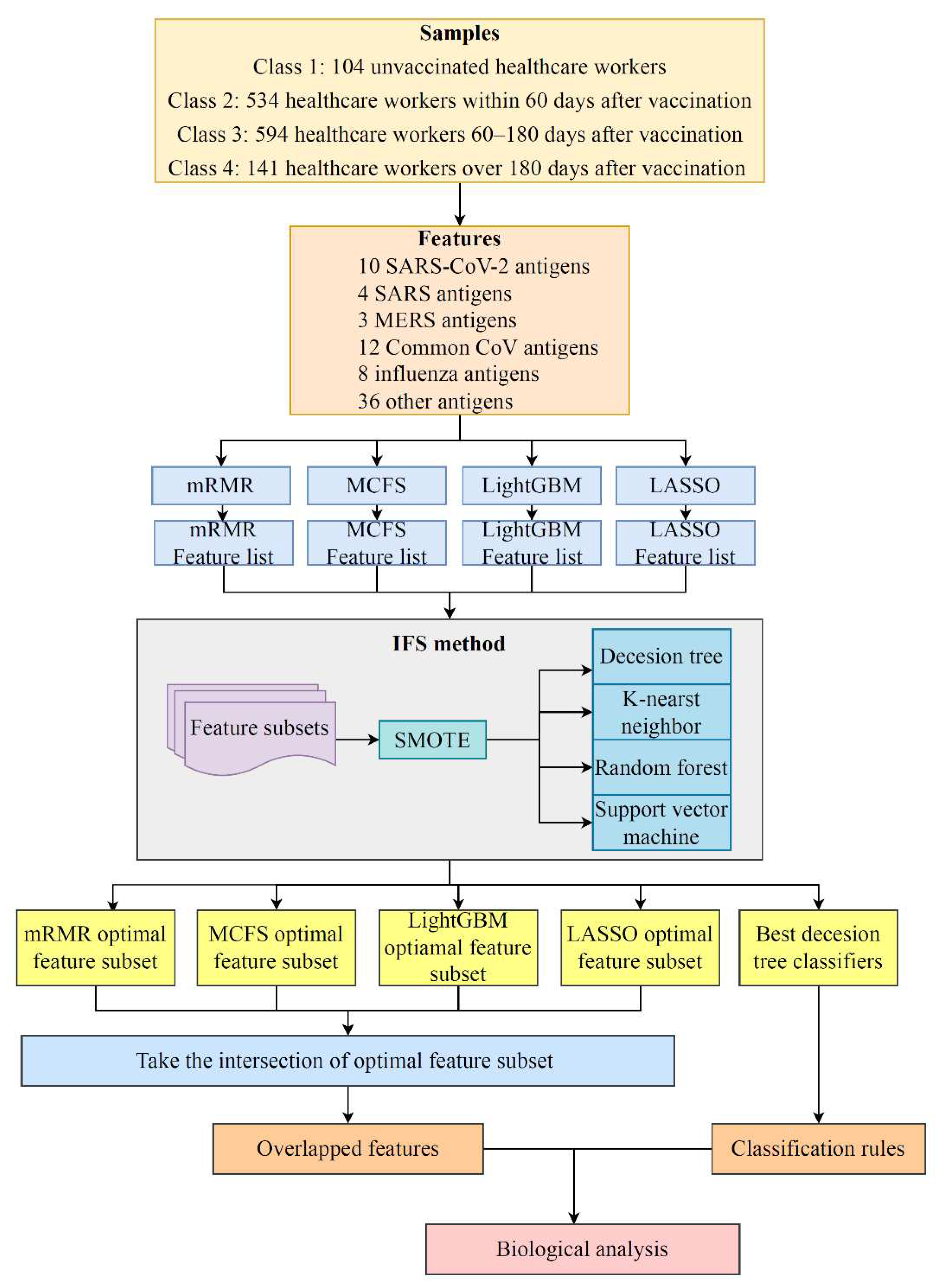 Preprints 72056 g001