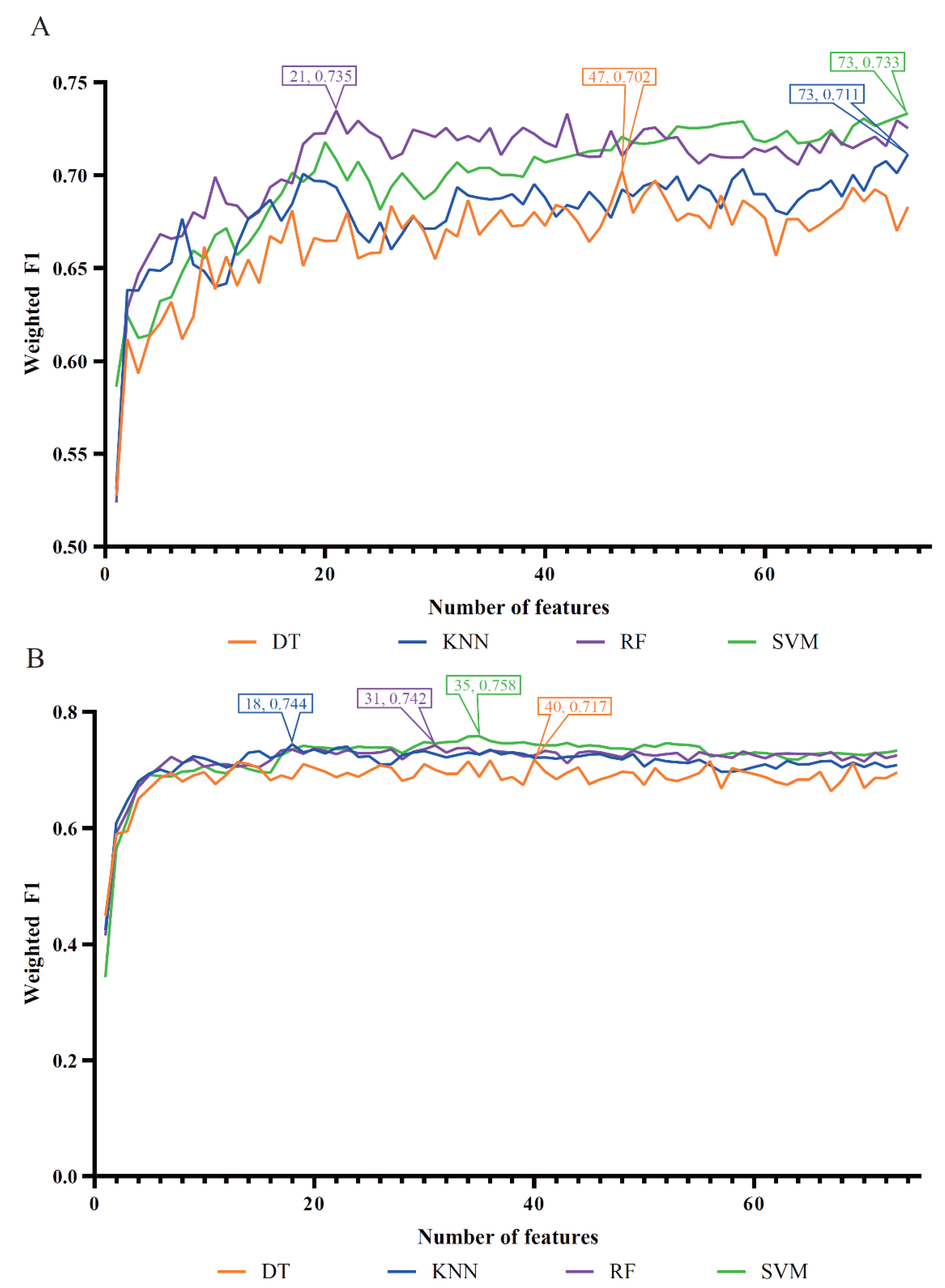 Preprints 72056 g002