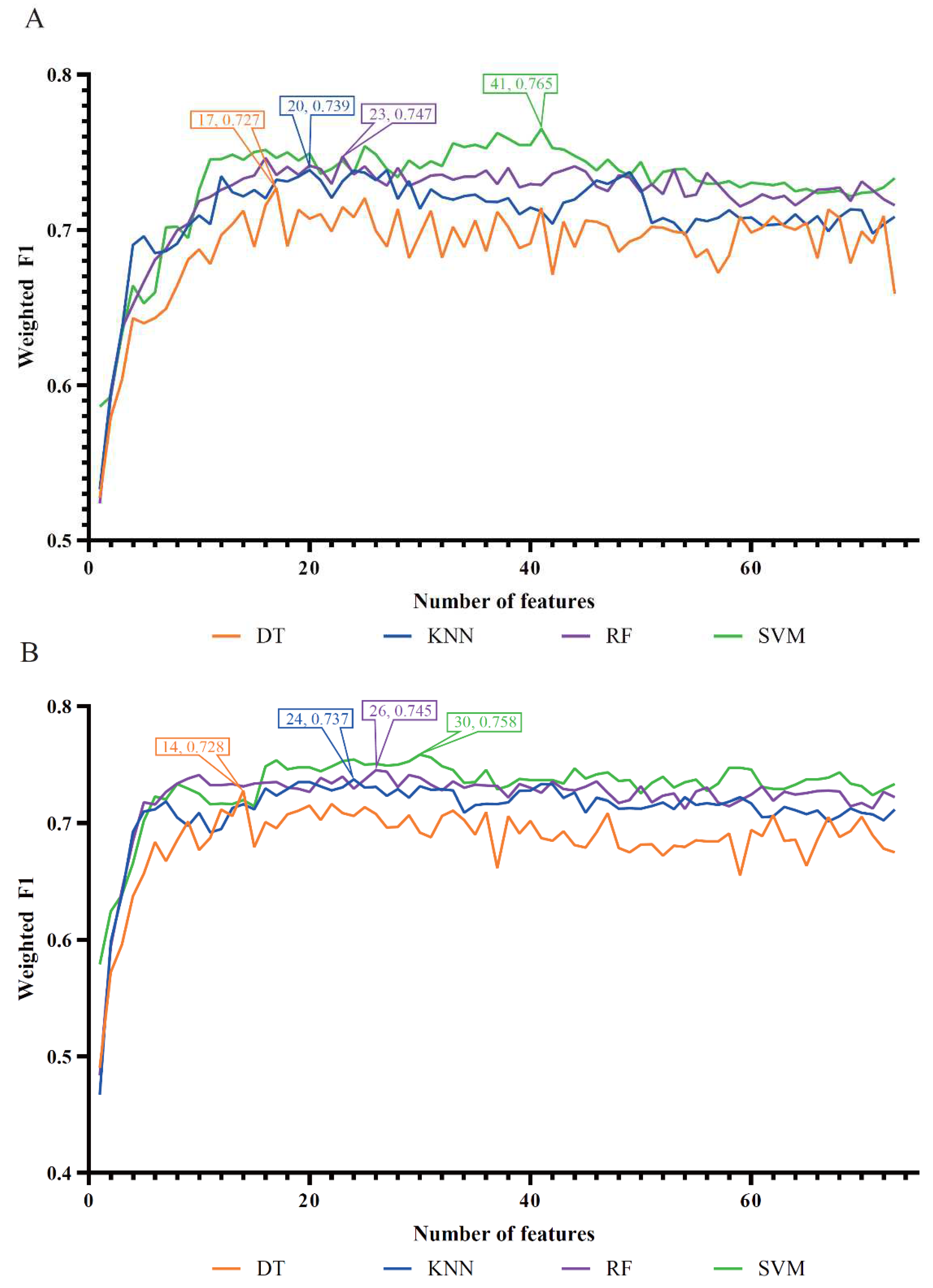 Preprints 72056 g003