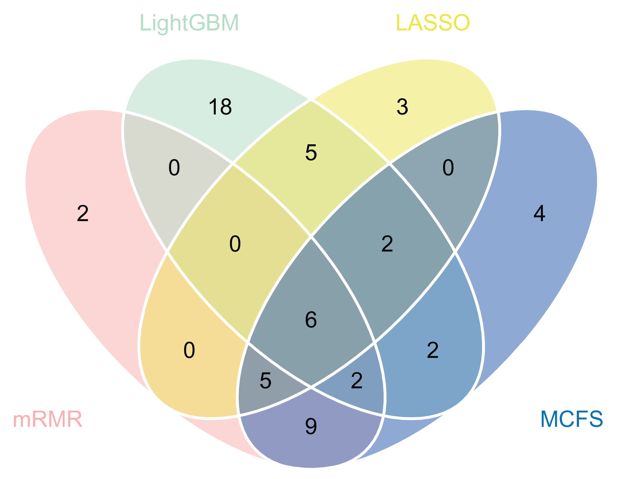 Preprints 72056 g004