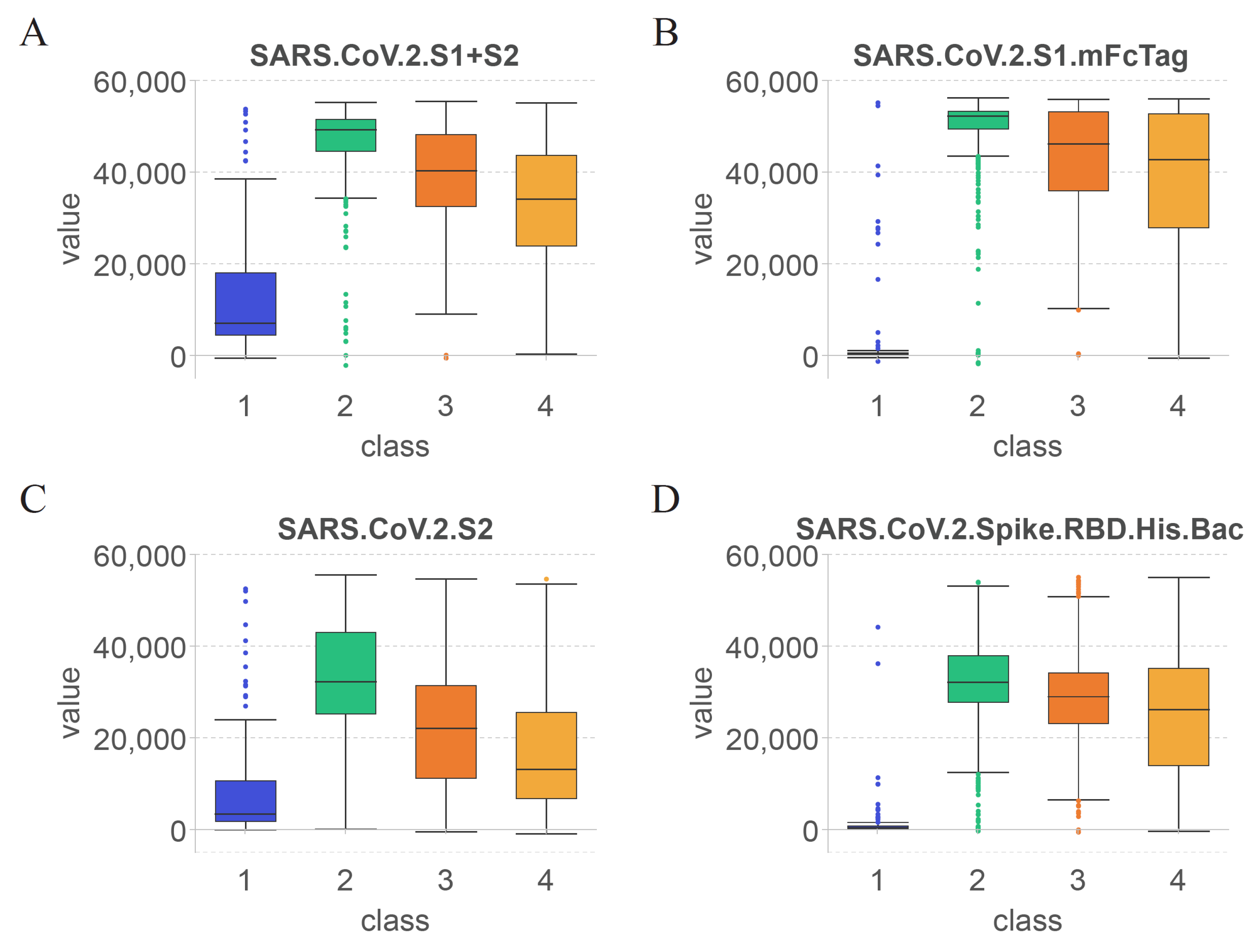 Preprints 72056 g006