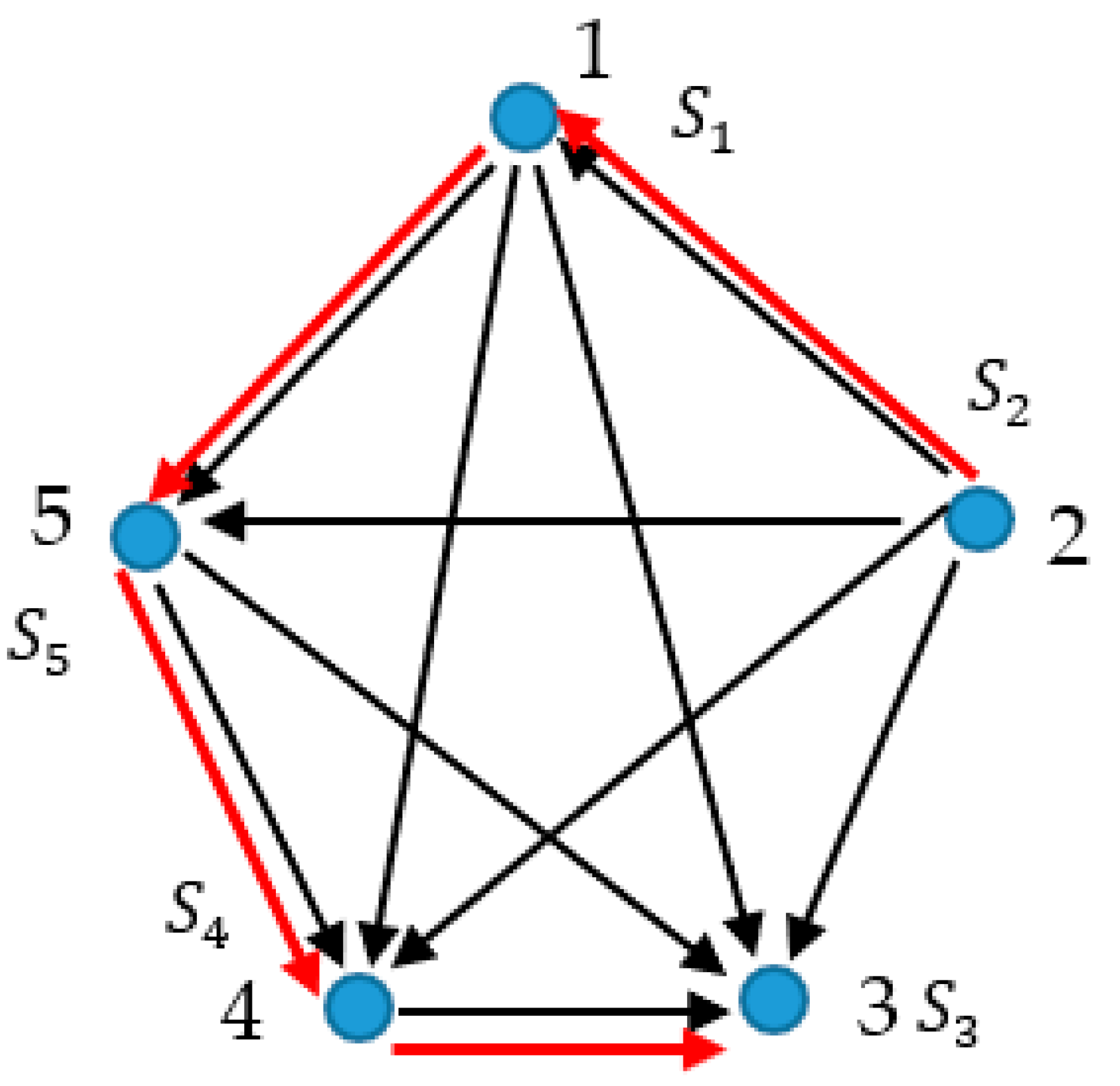 Preprints 67612 g014