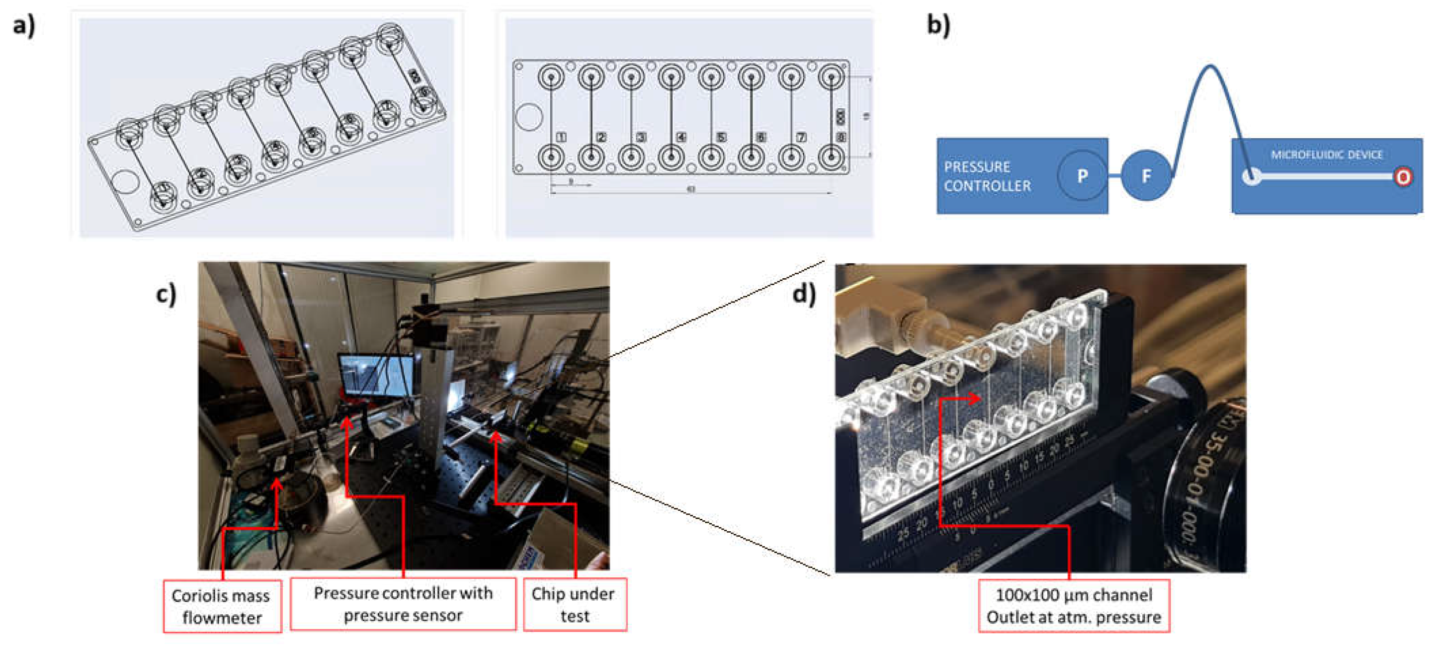 Preprints 108077 g003