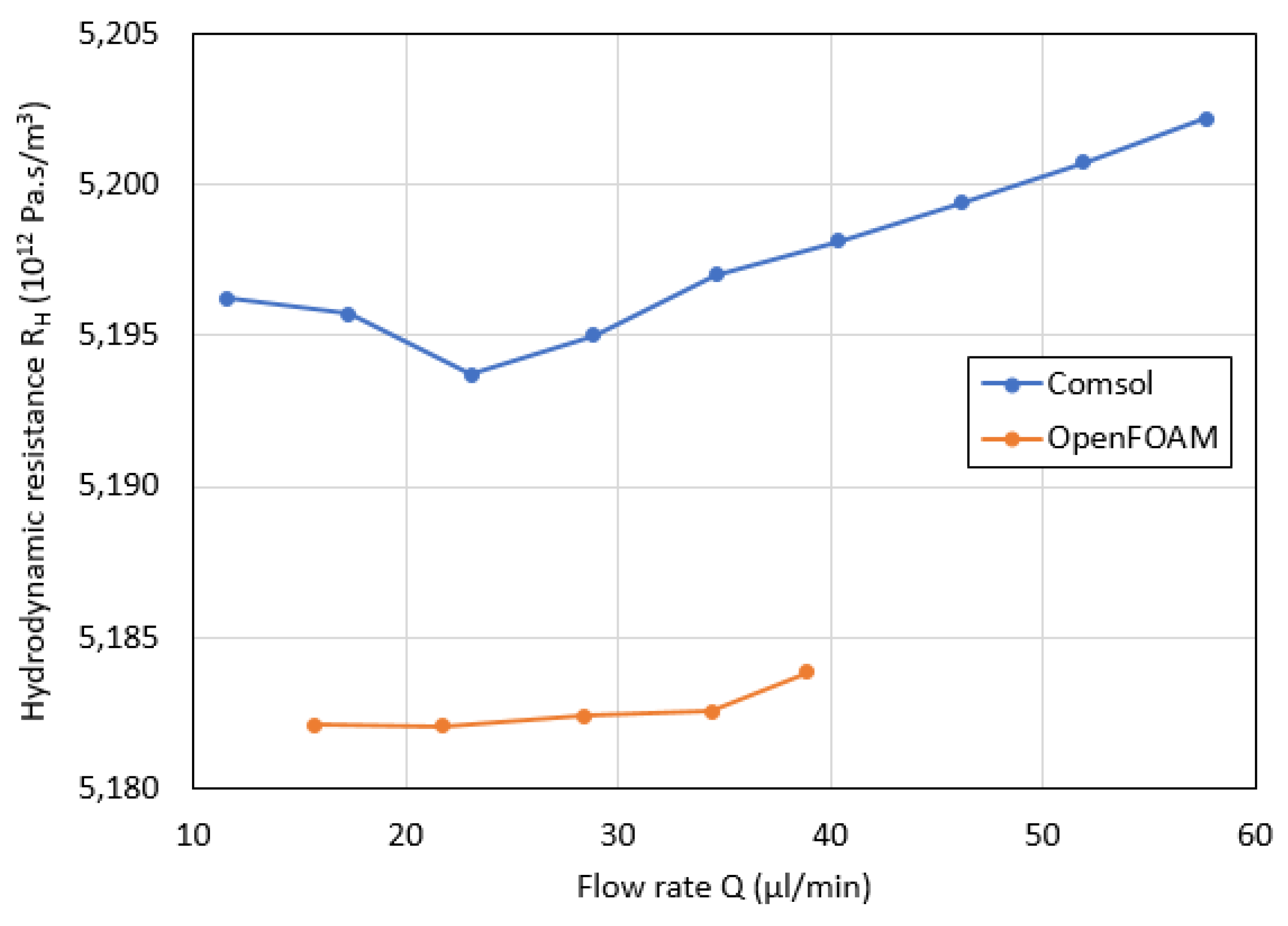 Preprints 108077 g004