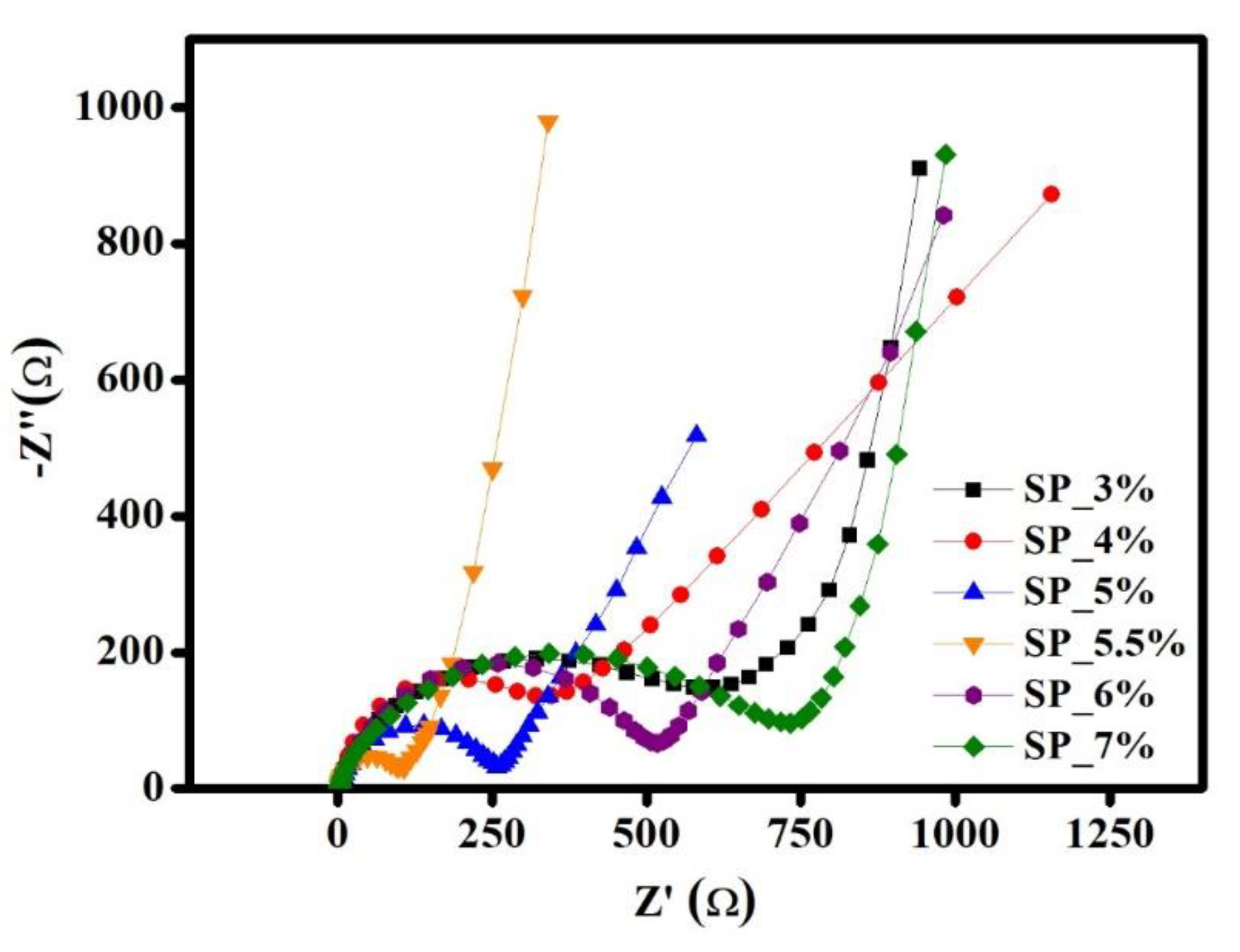 Preprints 85701 g003