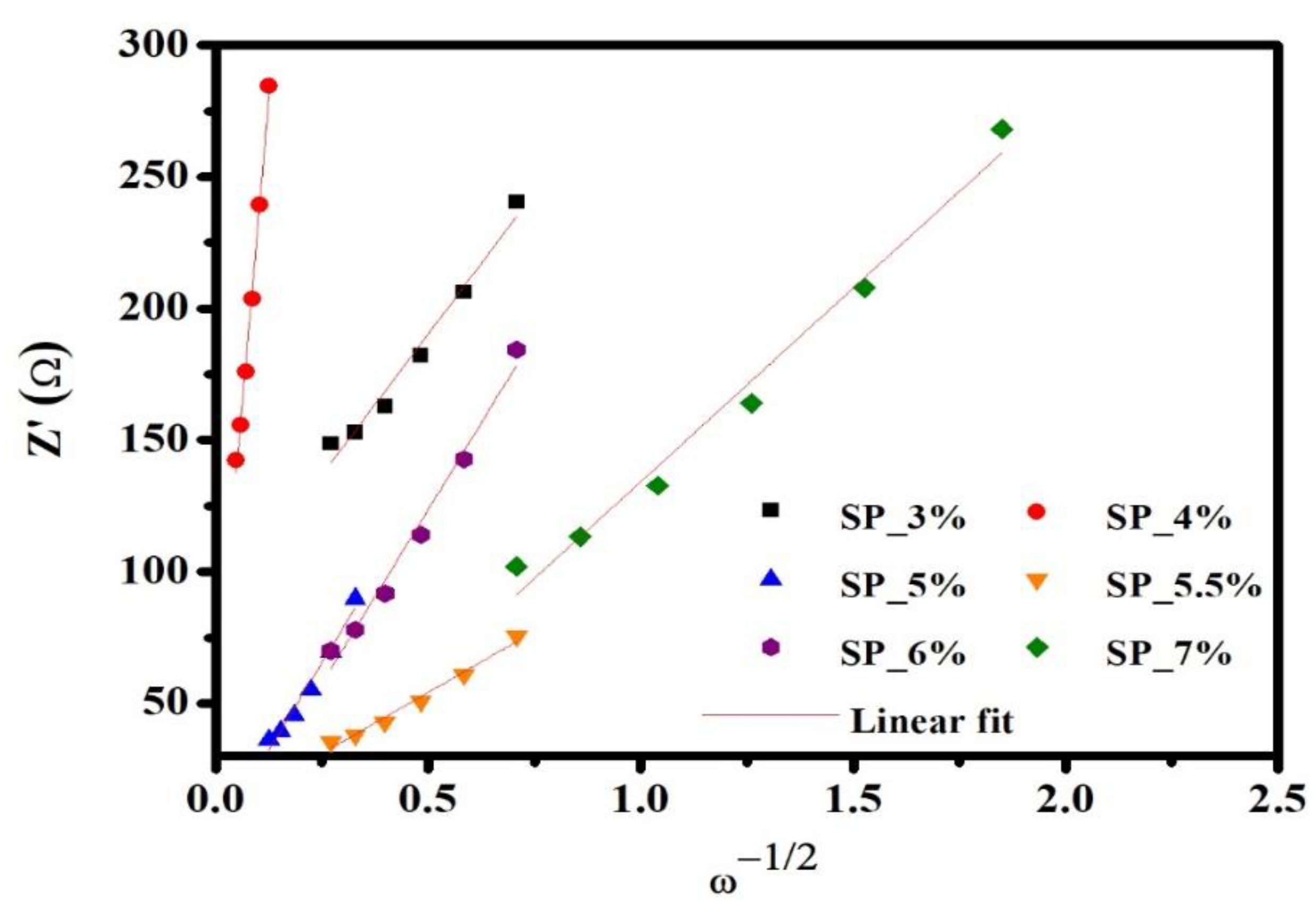 Preprints 85701 g004