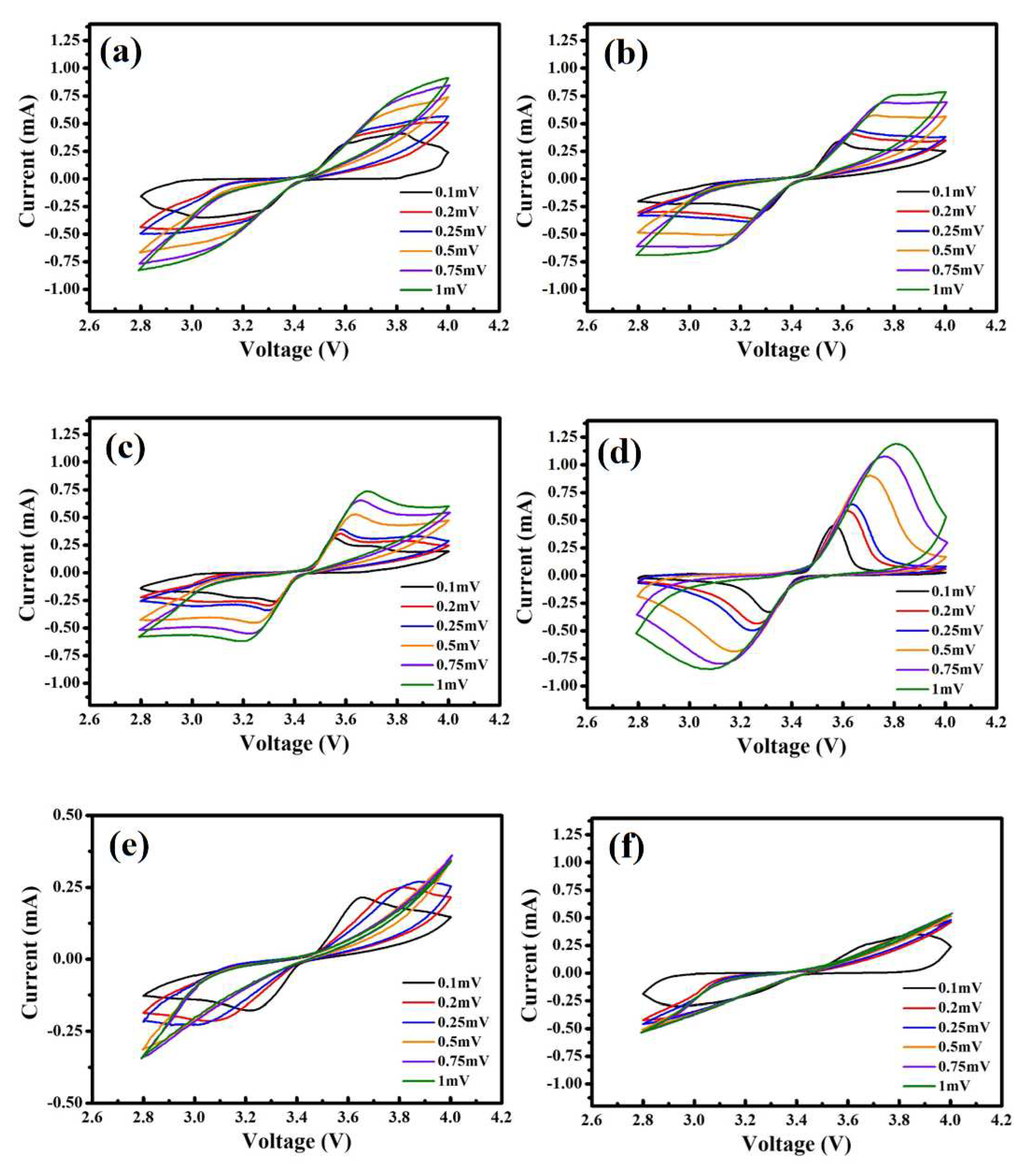 Preprints 85701 g006