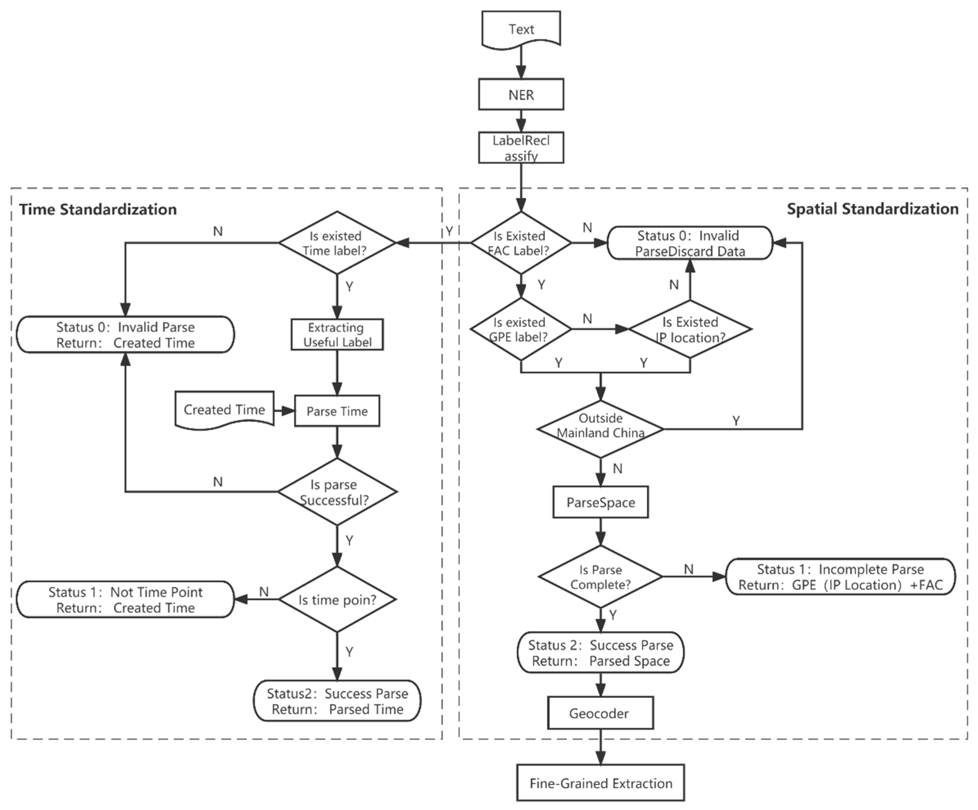 Preprints 75742 g002