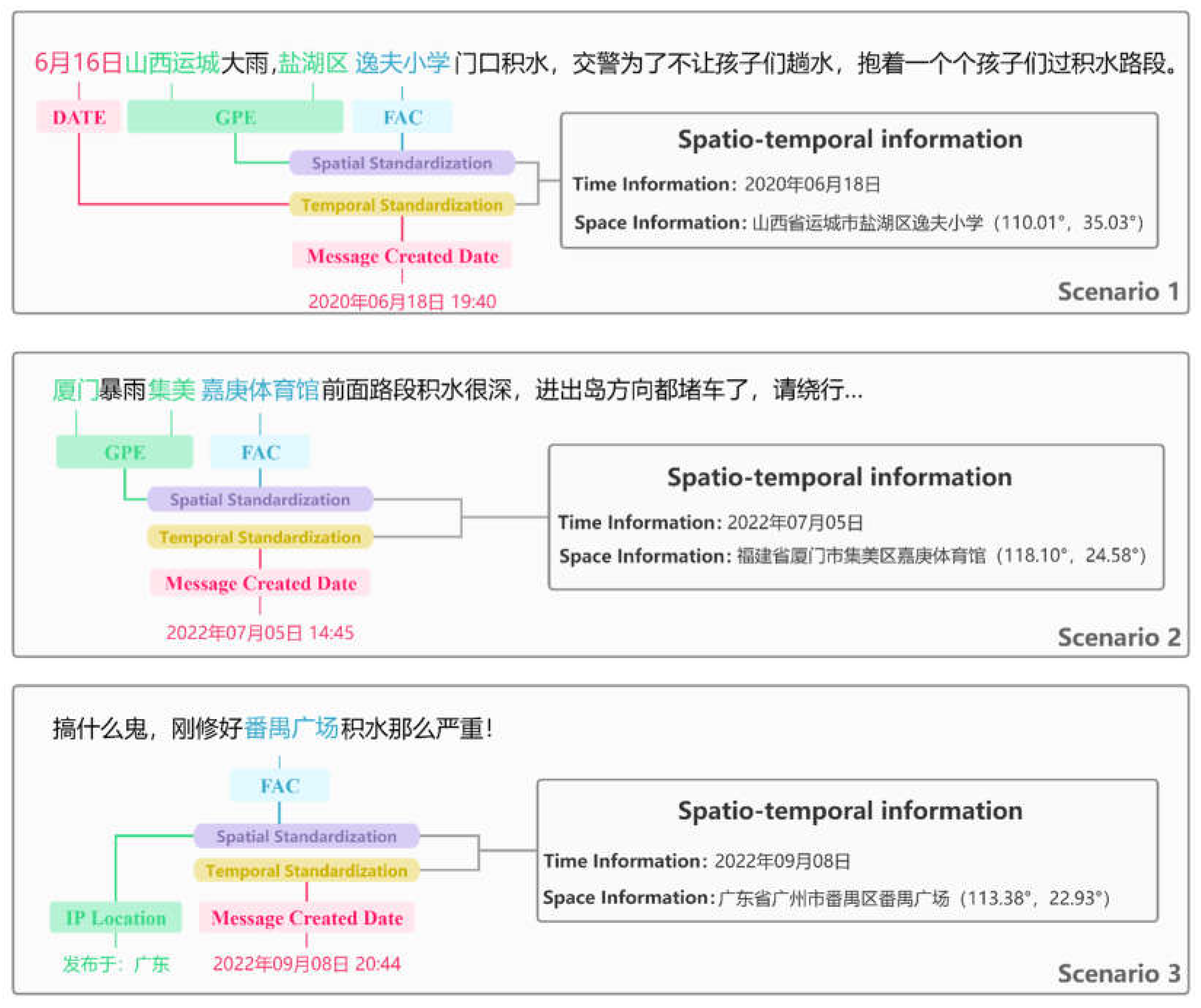 Preprints 75742 g003