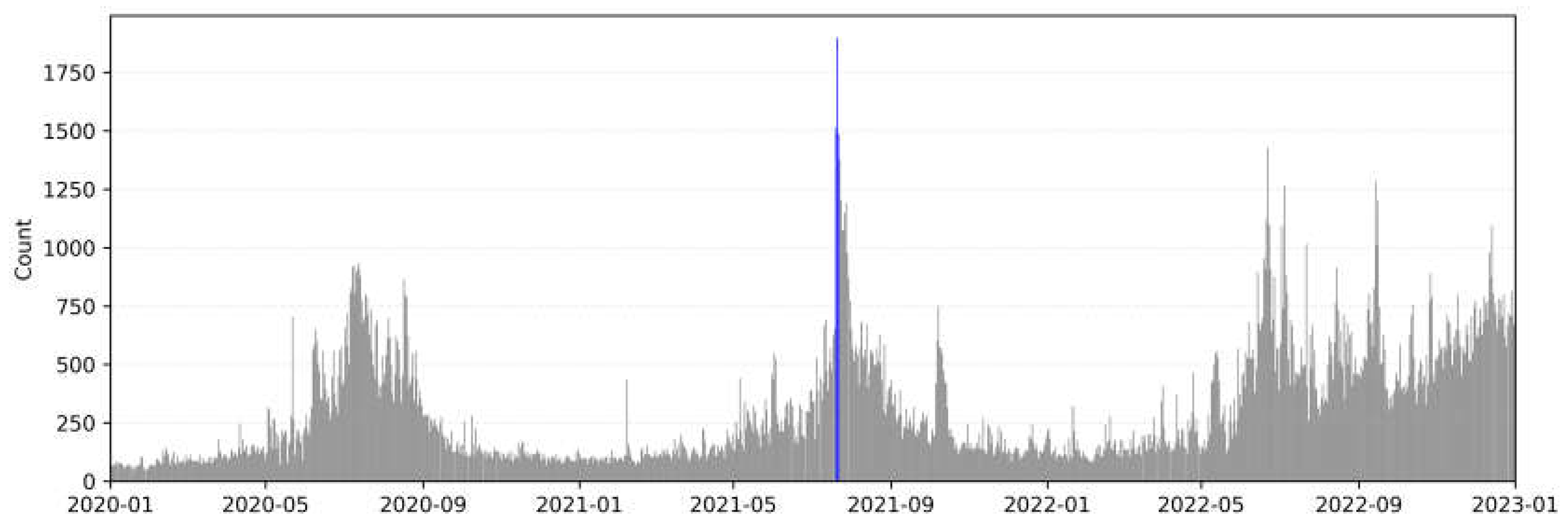 Preprints 75742 g005