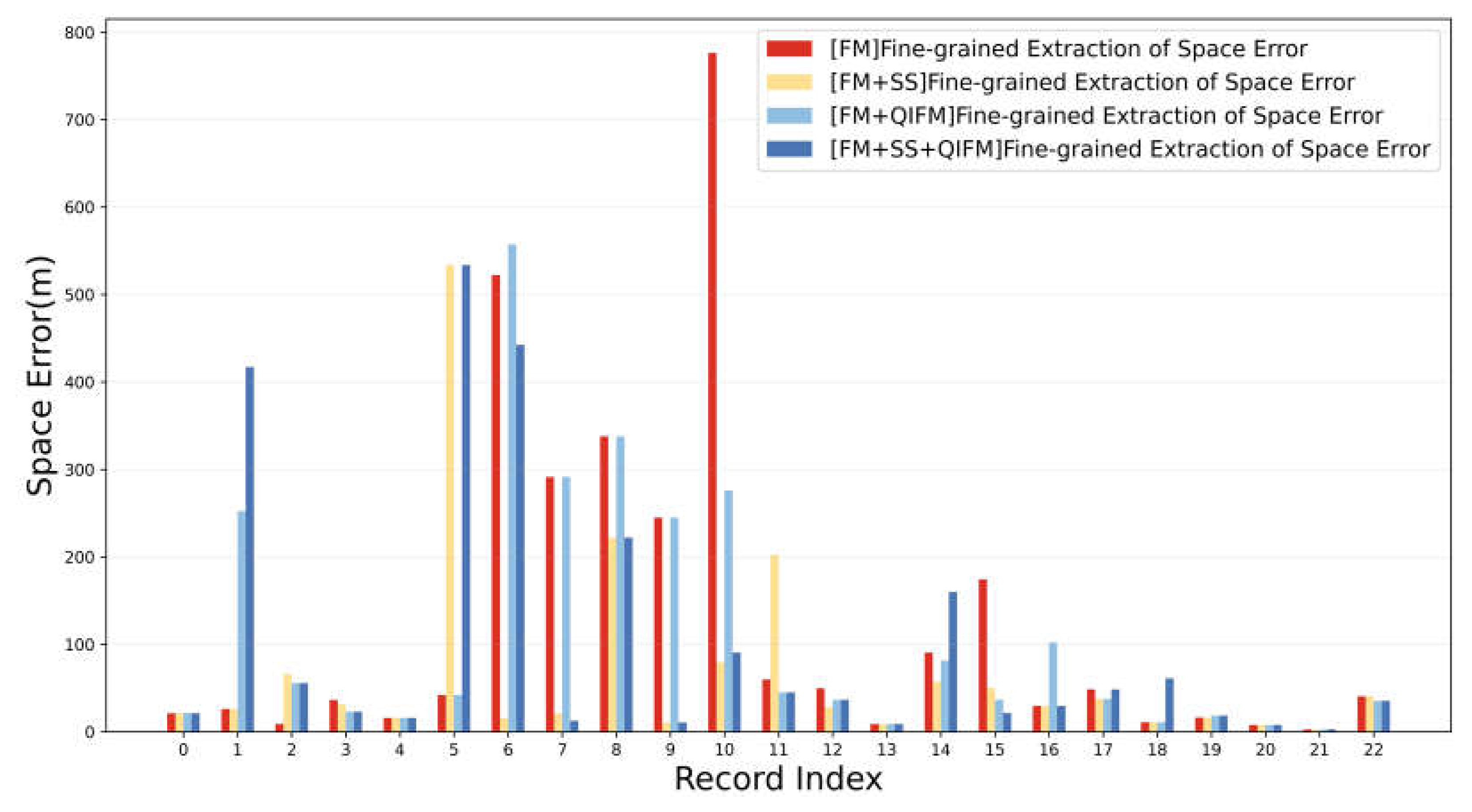 Preprints 75742 g011