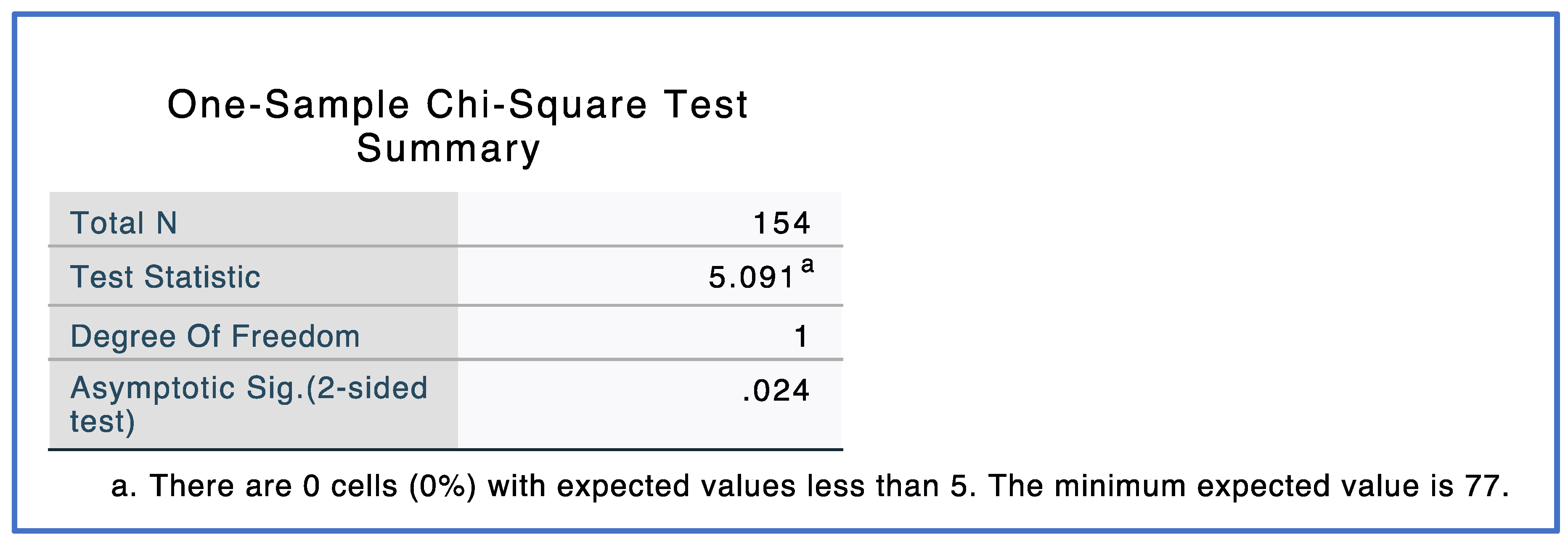 Preprints 88811 g008