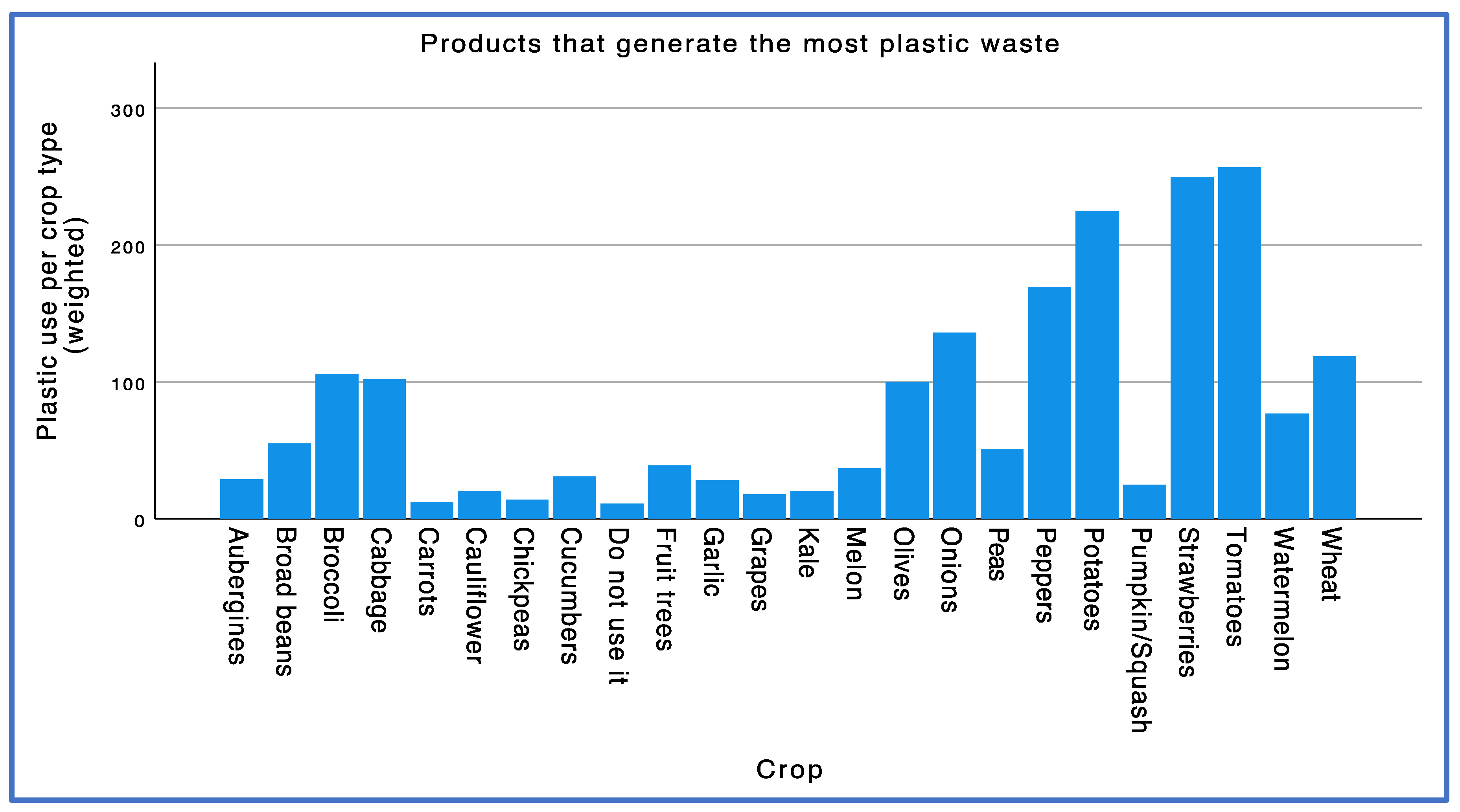 Preprints 88811 g013