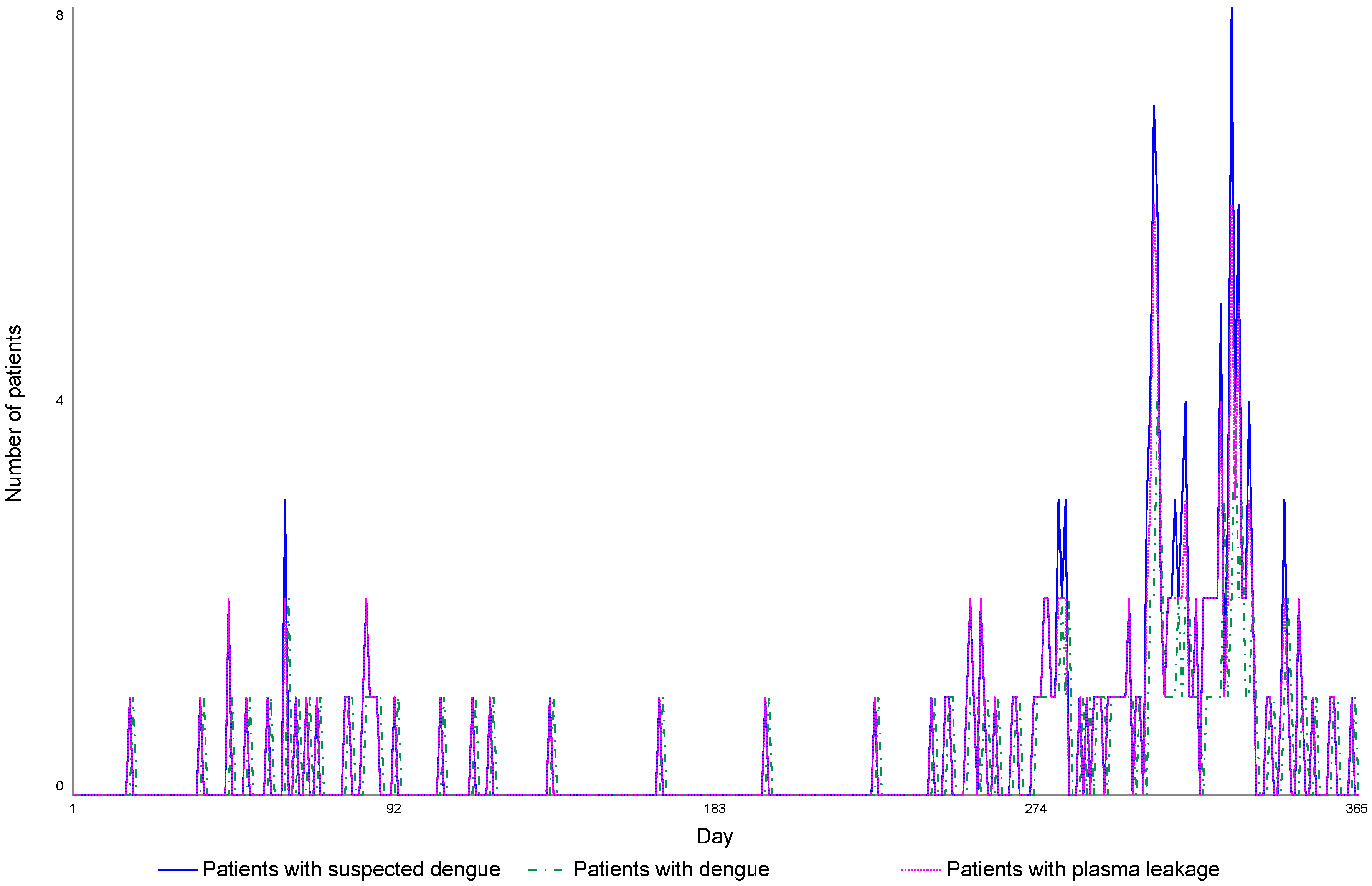 Preprints 74629 g002