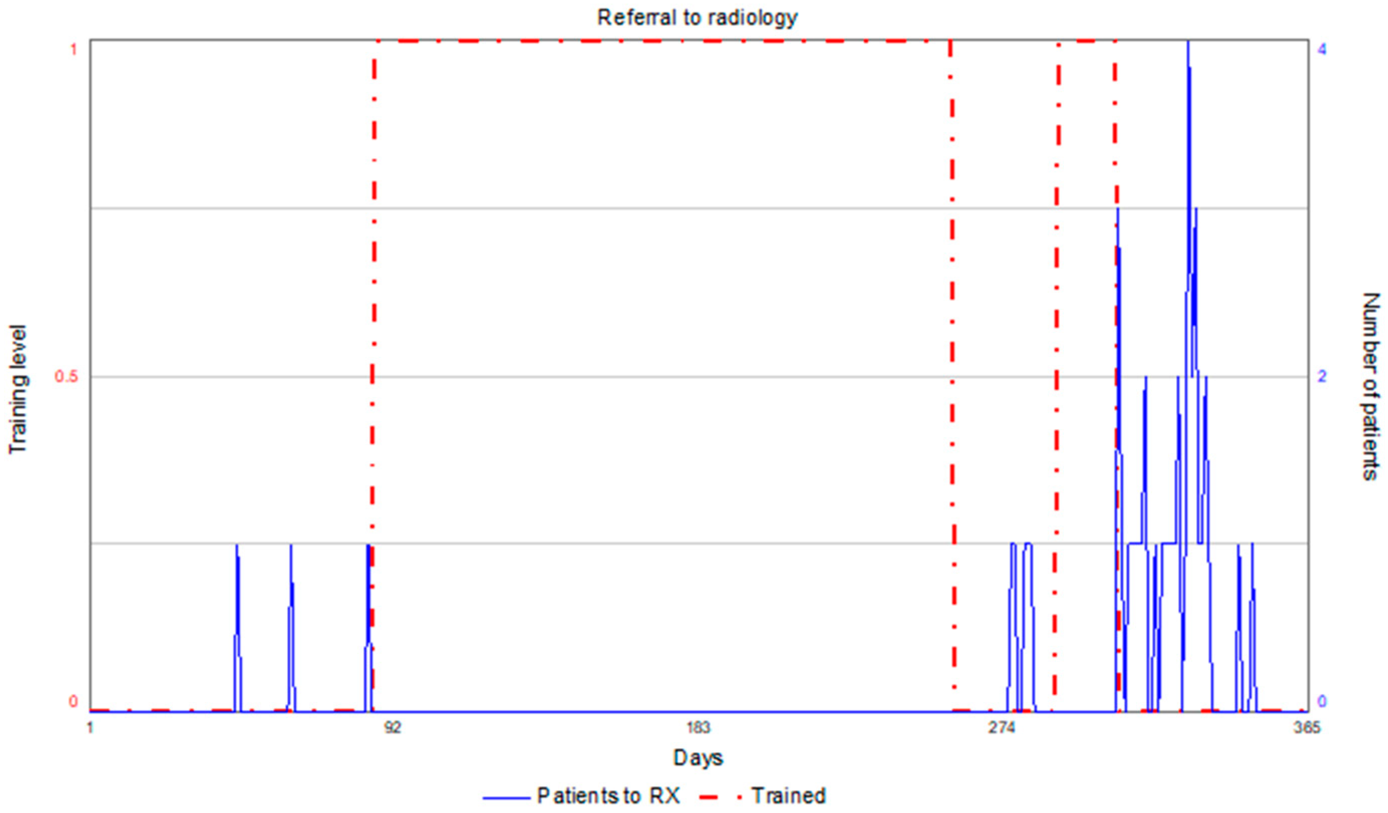 Preprints 74629 g003