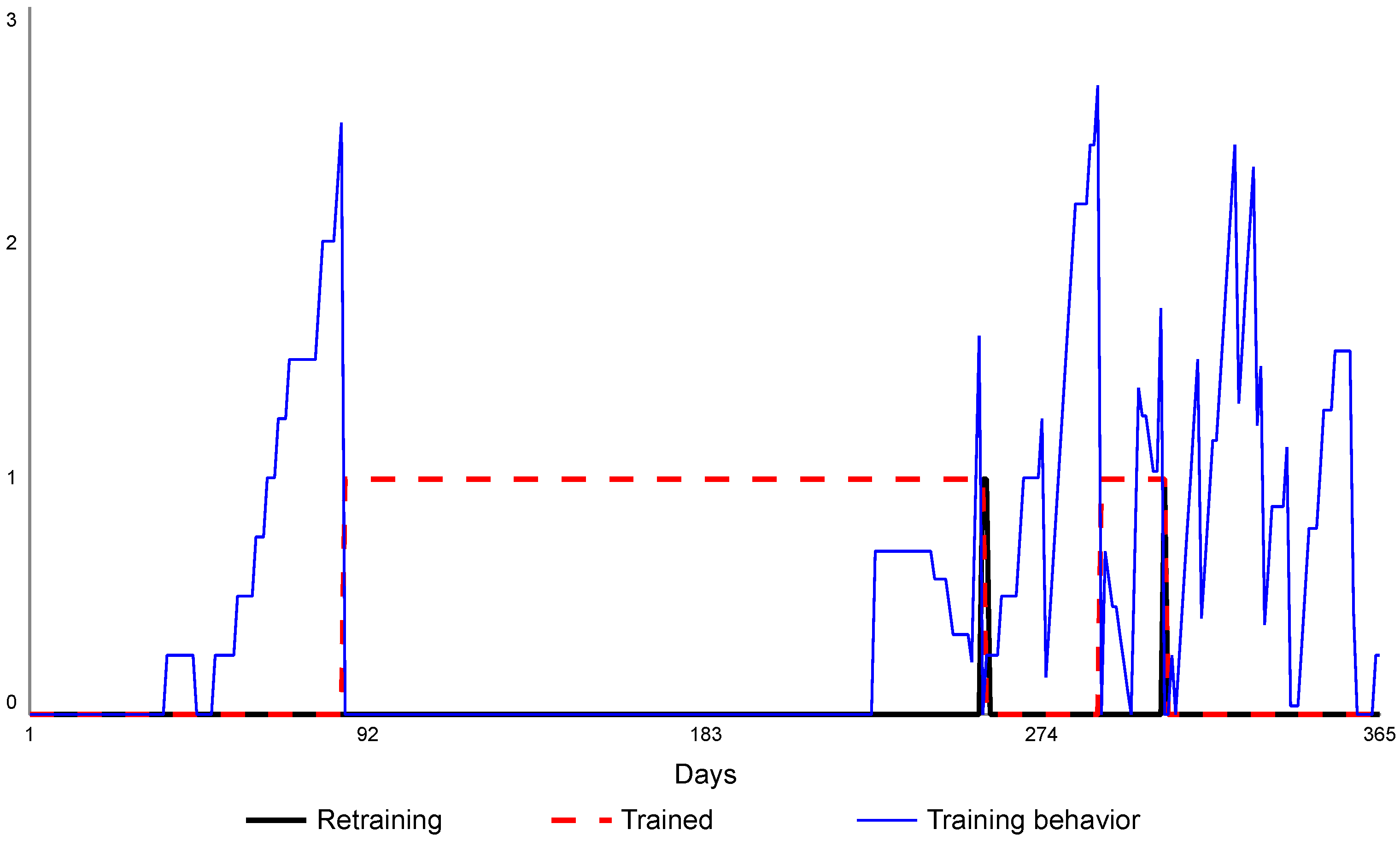 Preprints 74629 g005