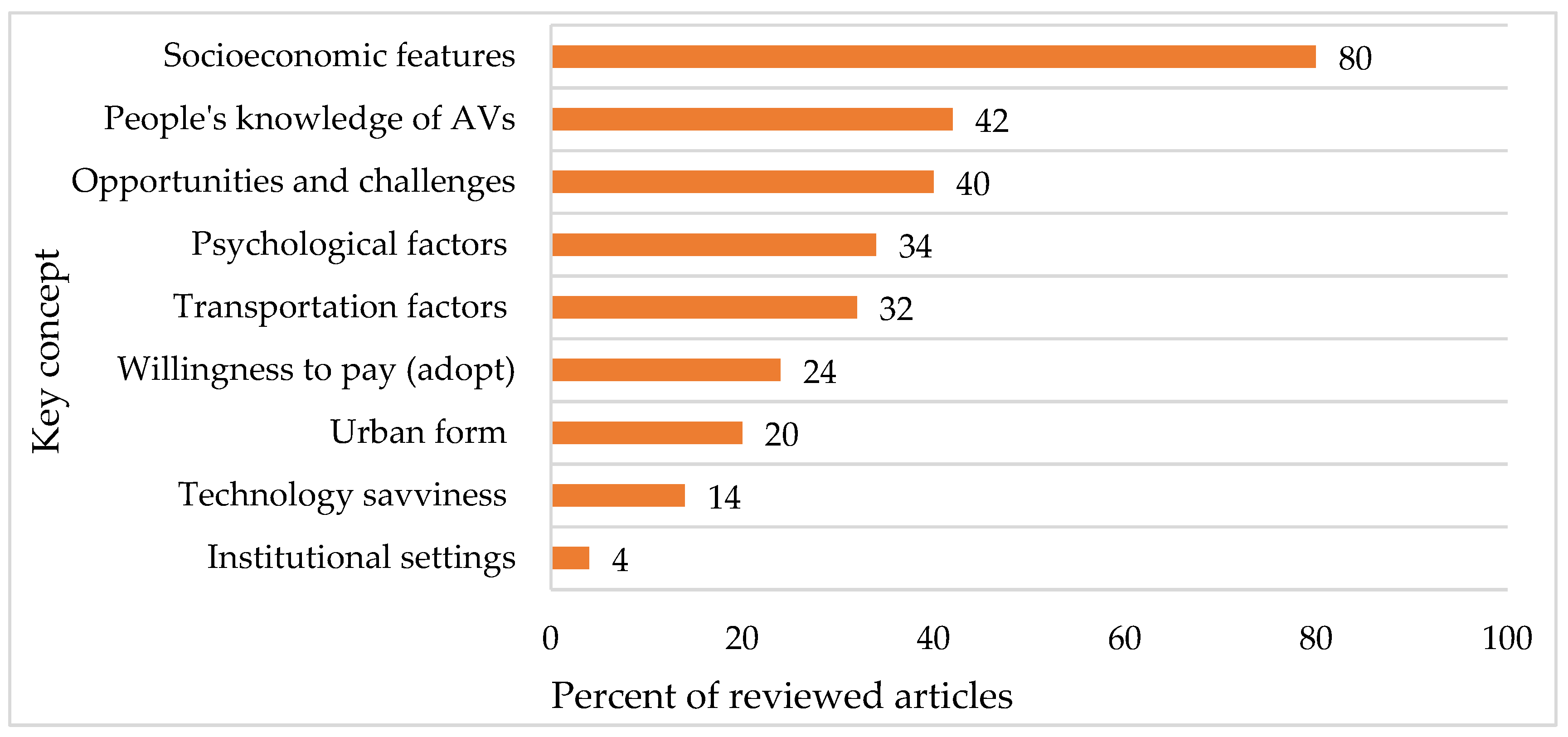 Preprints 78291 g002