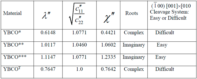 Preprints 68902 i003