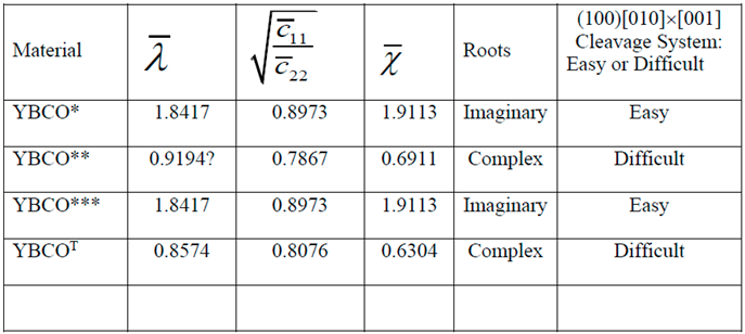 Preprints 68902 i004