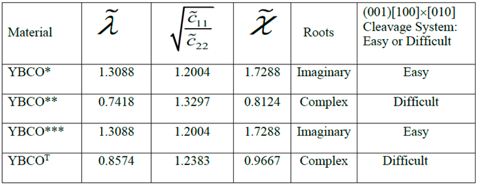 Preprints 68902 i005