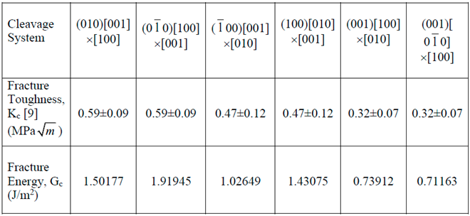 Preprints 68902 i007