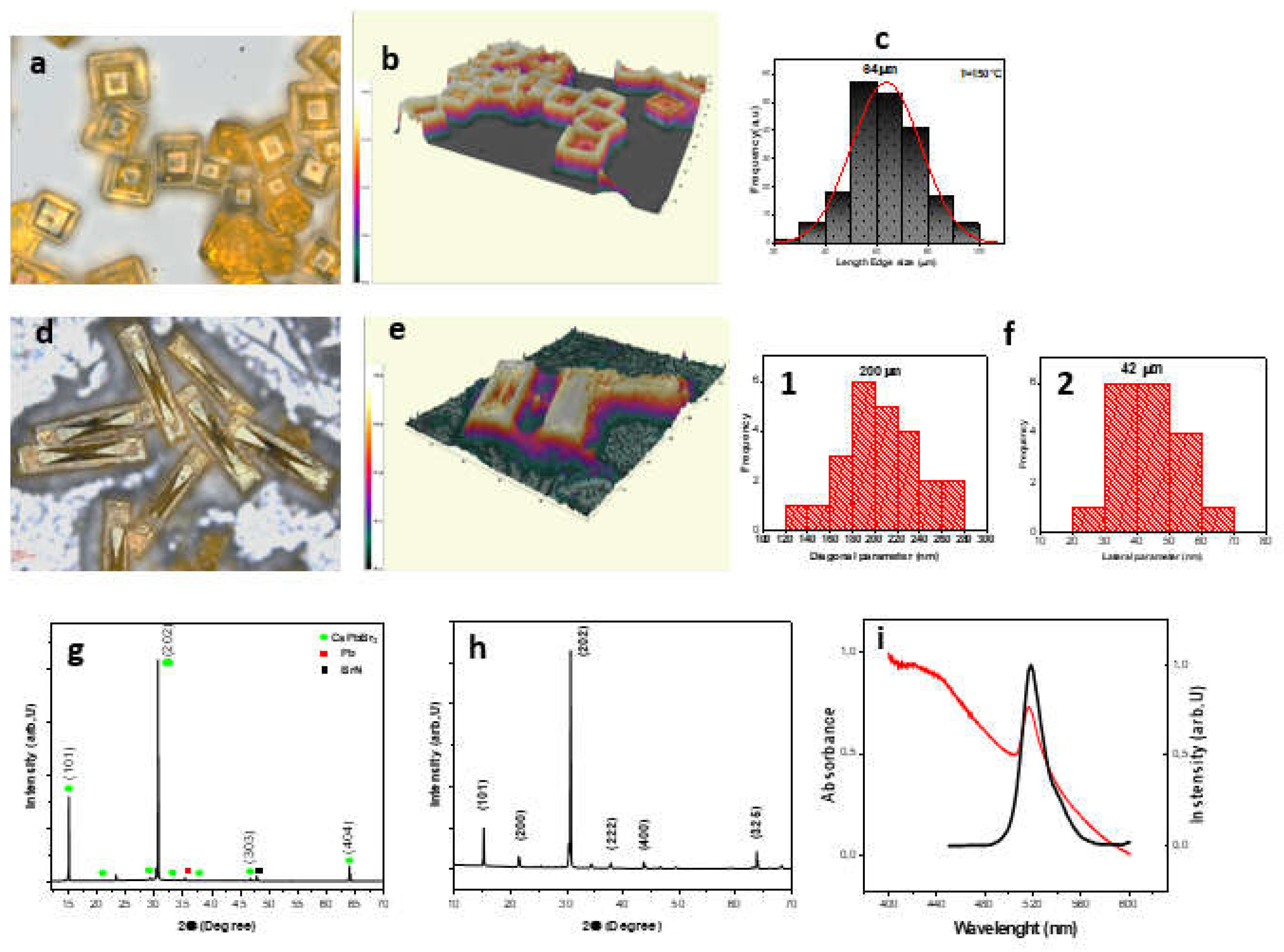 Preprints 113014 g001