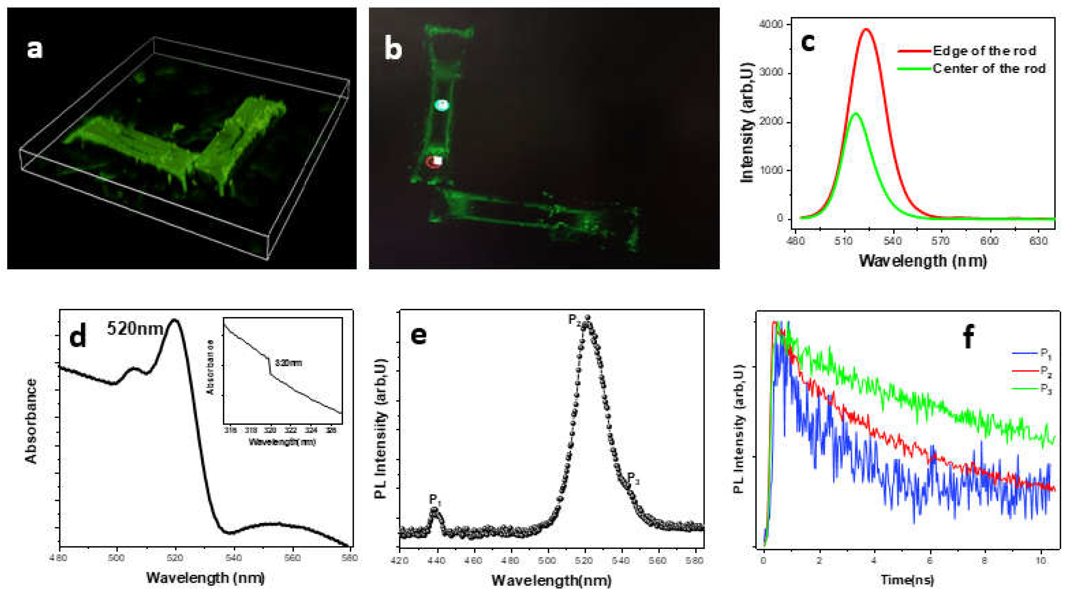 Preprints 113014 g002