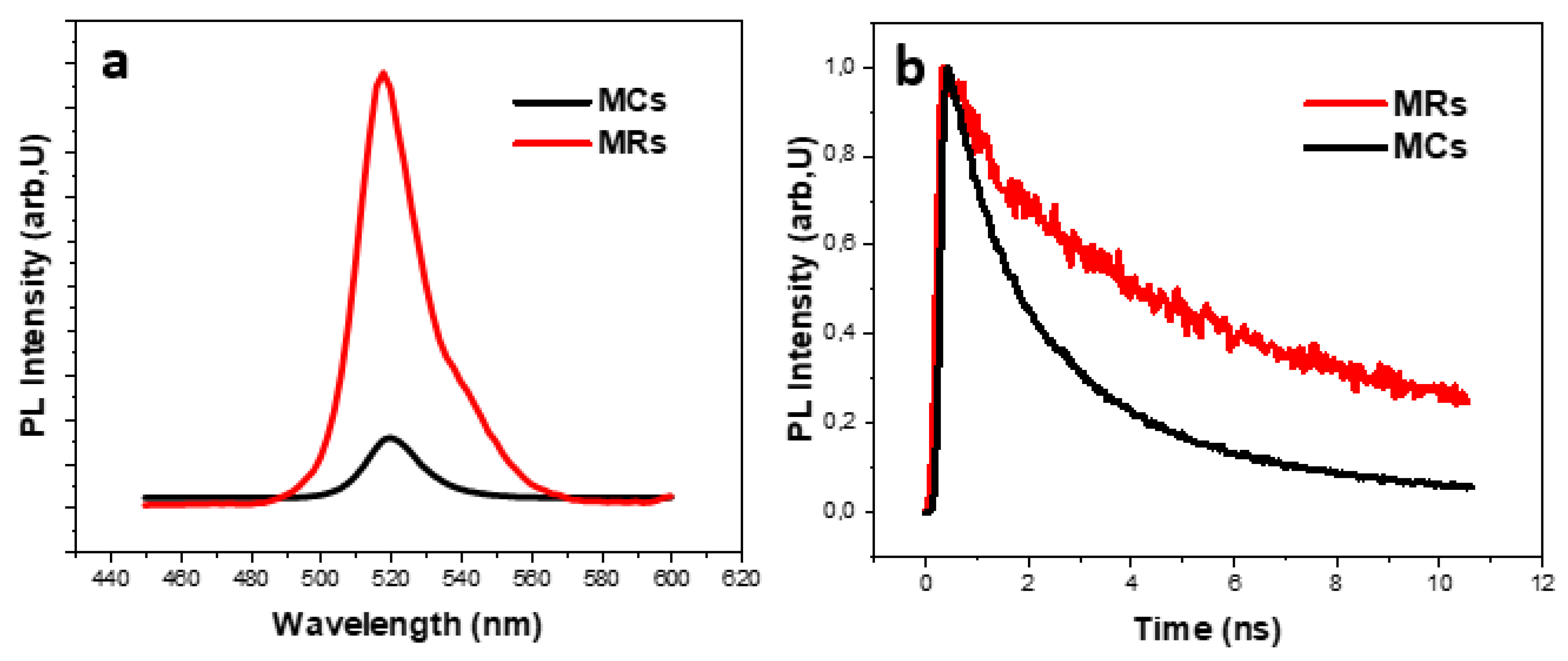 Preprints 113014 g004