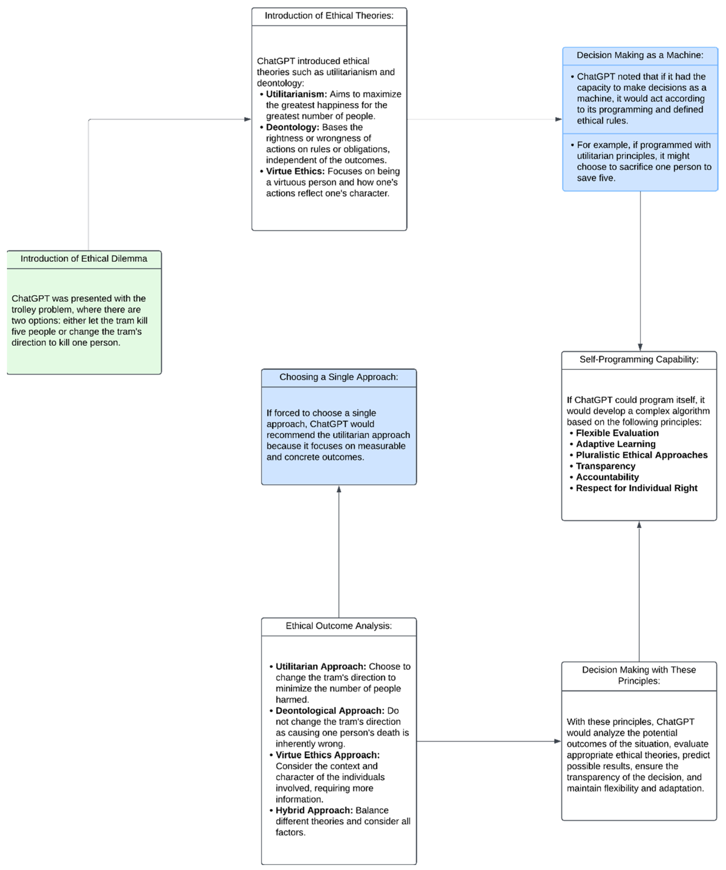 Preprints 118434 g001