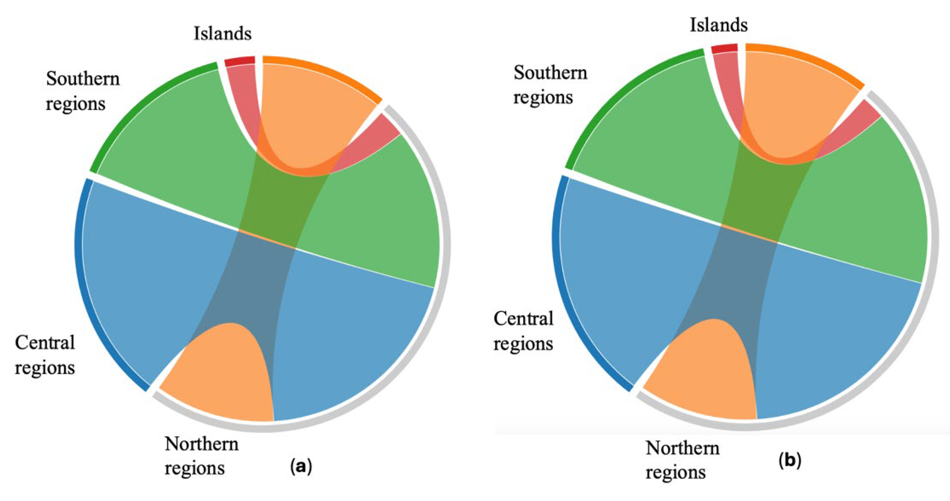 Preprints 117982 g001