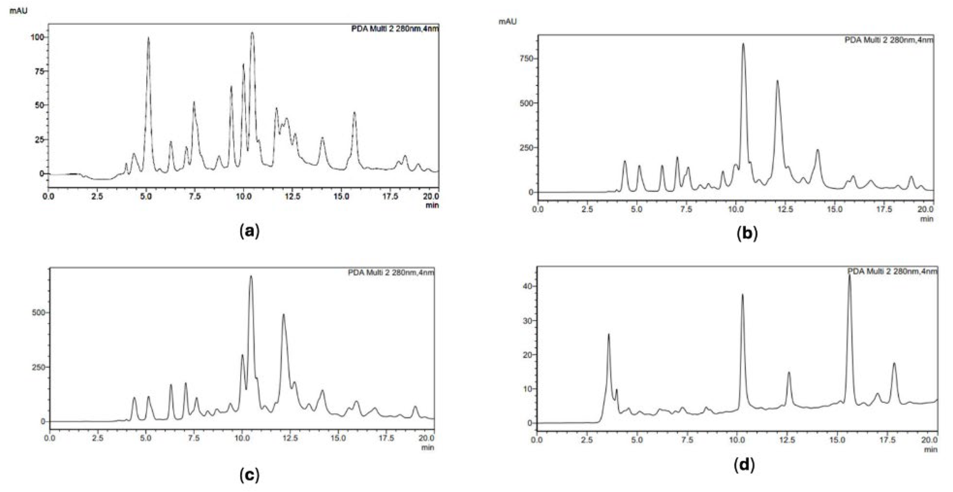 Preprints 117982 g002