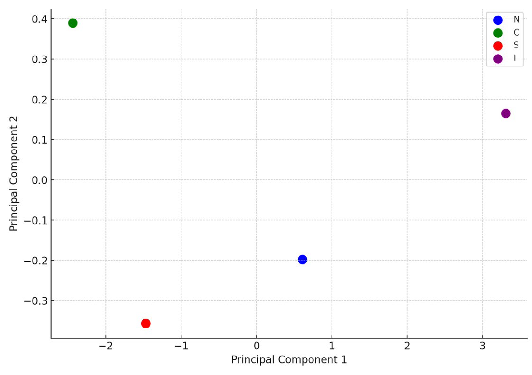 Preprints 117982 g003